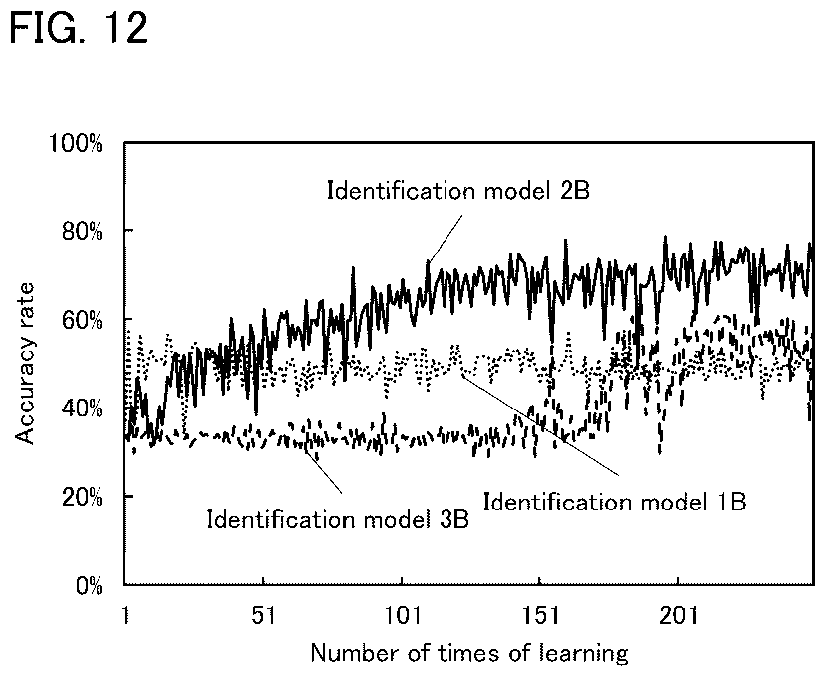Patent US12322084 Figure 12 – Learning data generation device and defect identification system