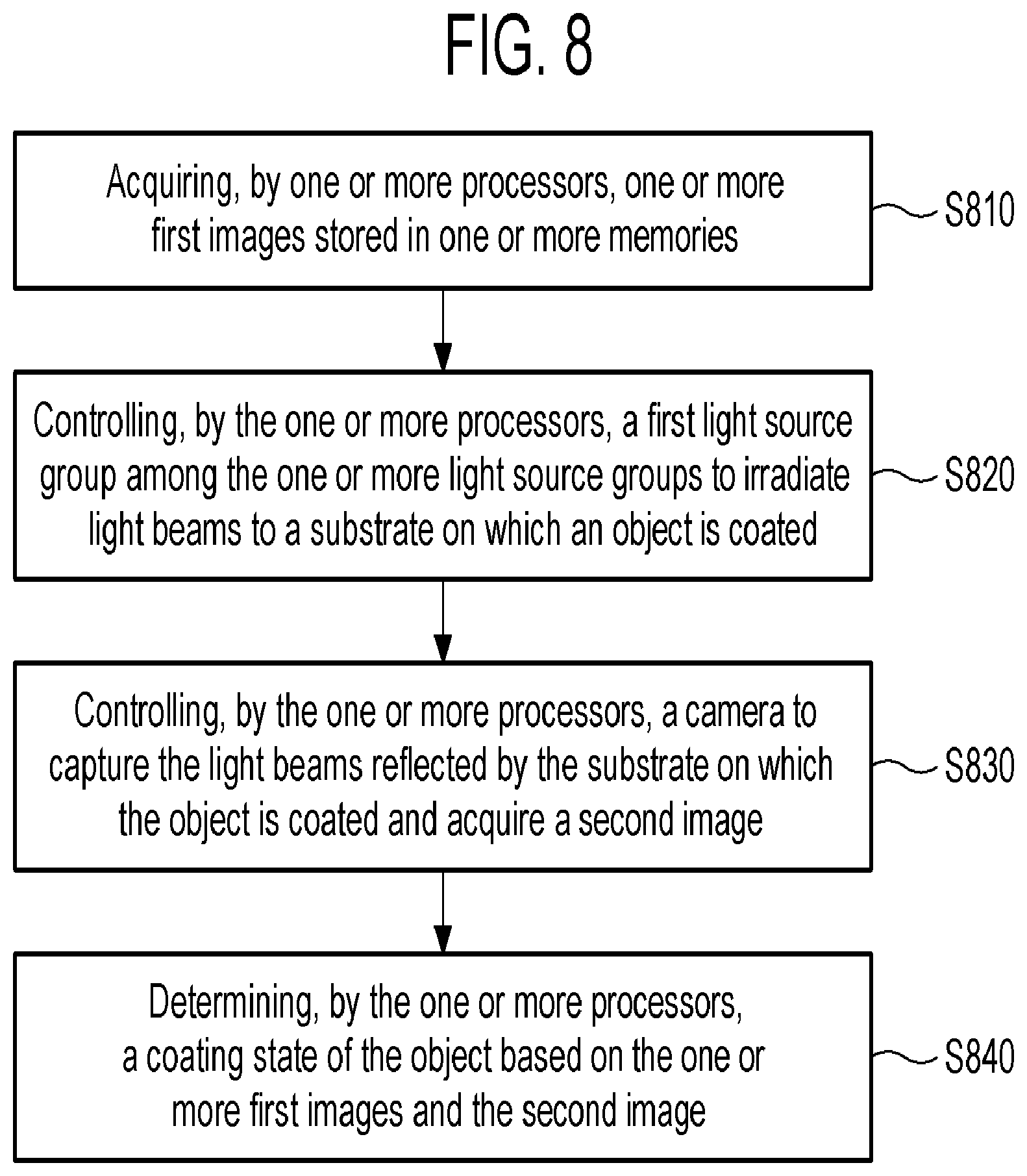 Patent US12322086 Figure 8 – Apparatus, method and recording medium for inspecting coating state of object coated on substrate