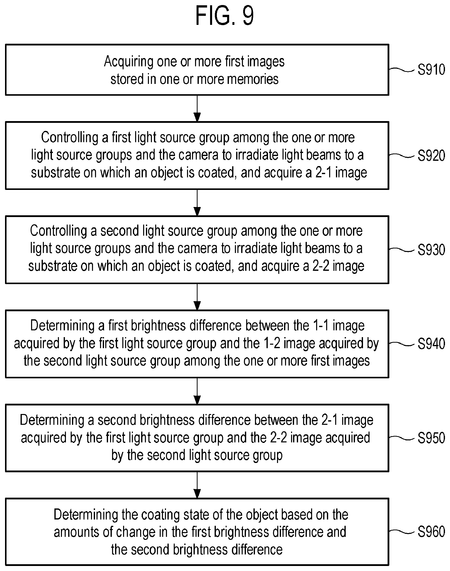 Patent US12322086 Figure 9 – Apparatus, method and recording medium for inspecting coating state of object coated on substrate