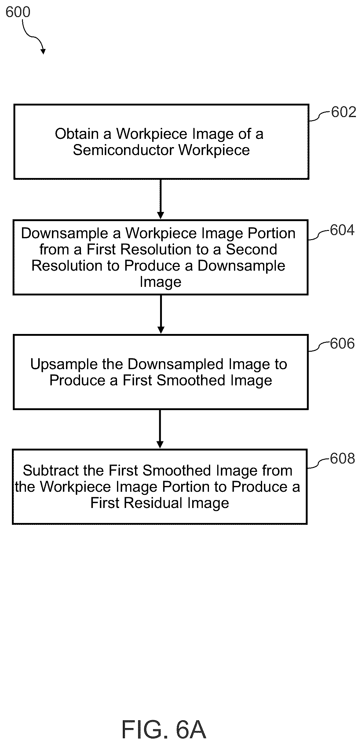 Patent US12322087 Figure 5 – Multi-scale autoencoders for semiconductor workpiece understanding