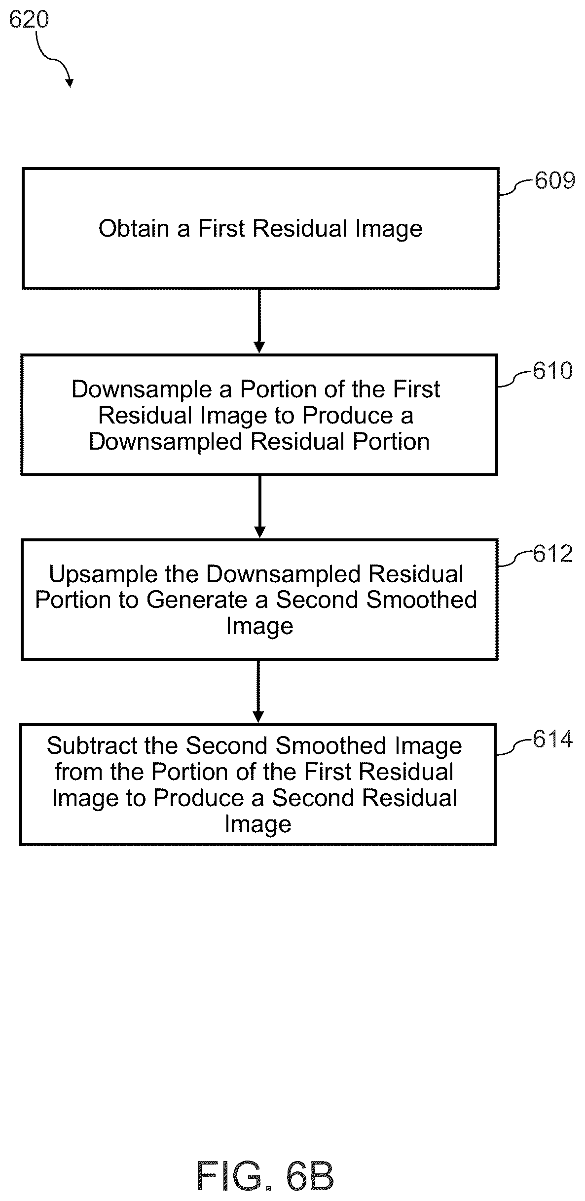 Patent US12322087 Figure 6 – Multi-scale autoencoders for semiconductor workpiece understanding