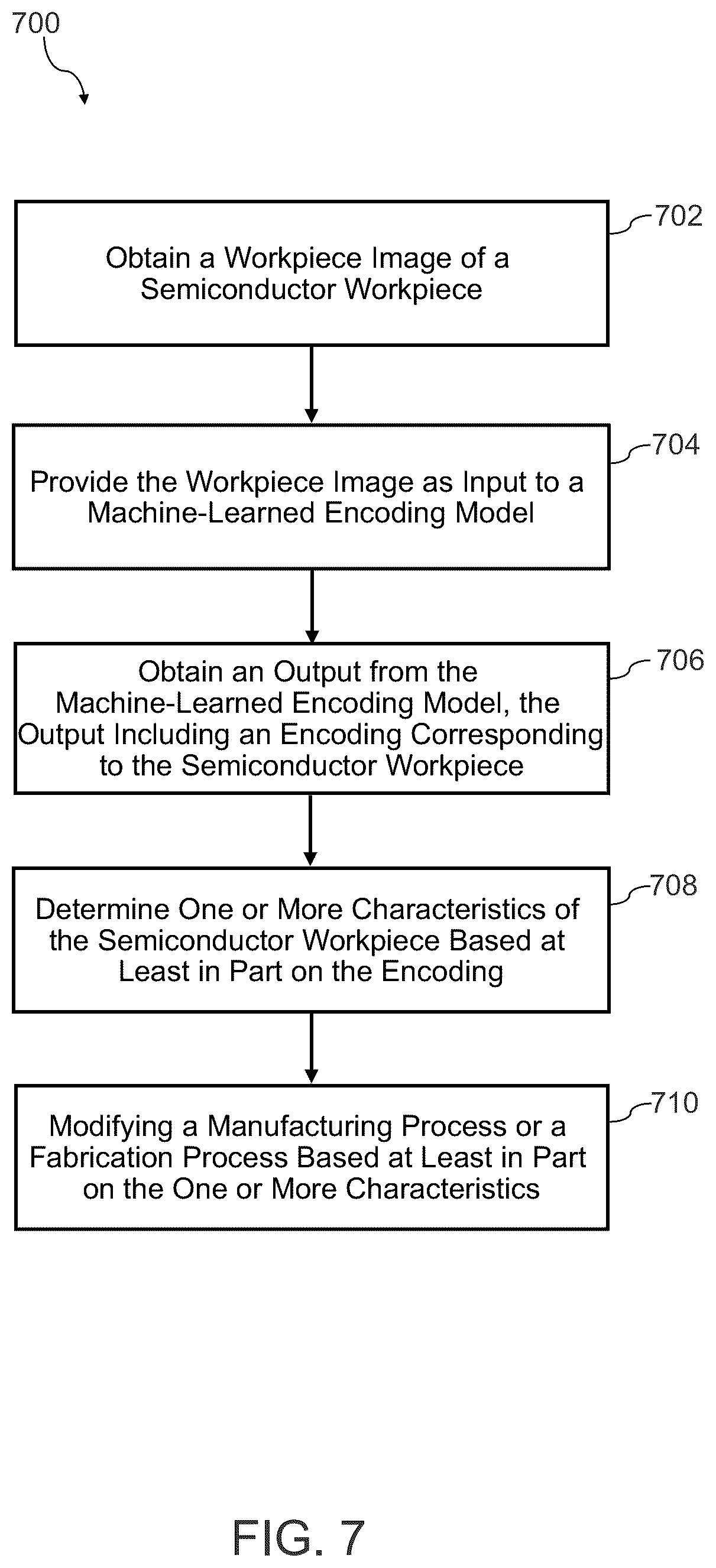 Patent US12322087 Figure 7 – Multi-scale autoencoders for semiconductor workpiece understanding
