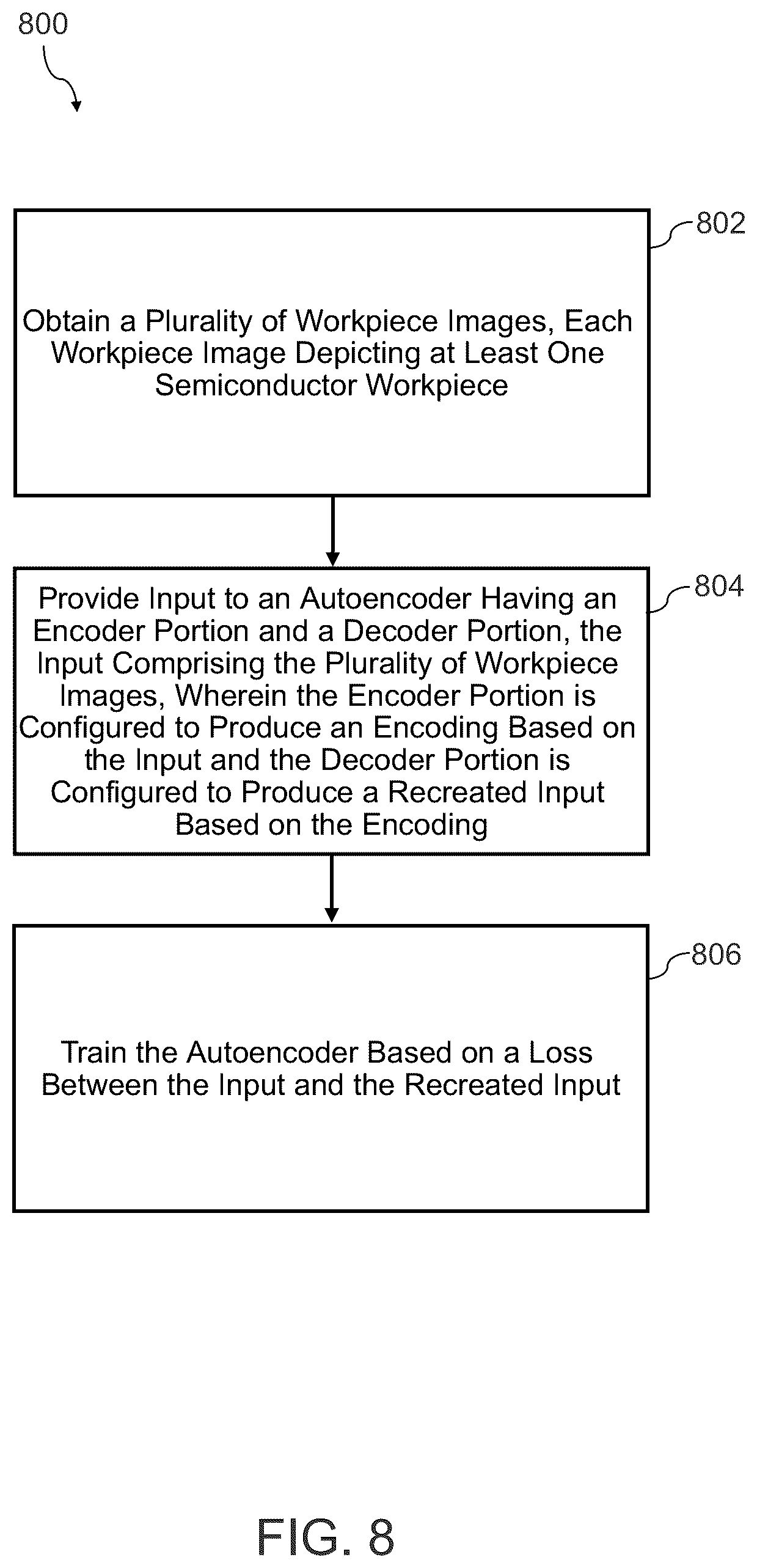 Patent US12322087 Figure 8 – Multi-scale autoencoders for semiconductor workpiece understanding