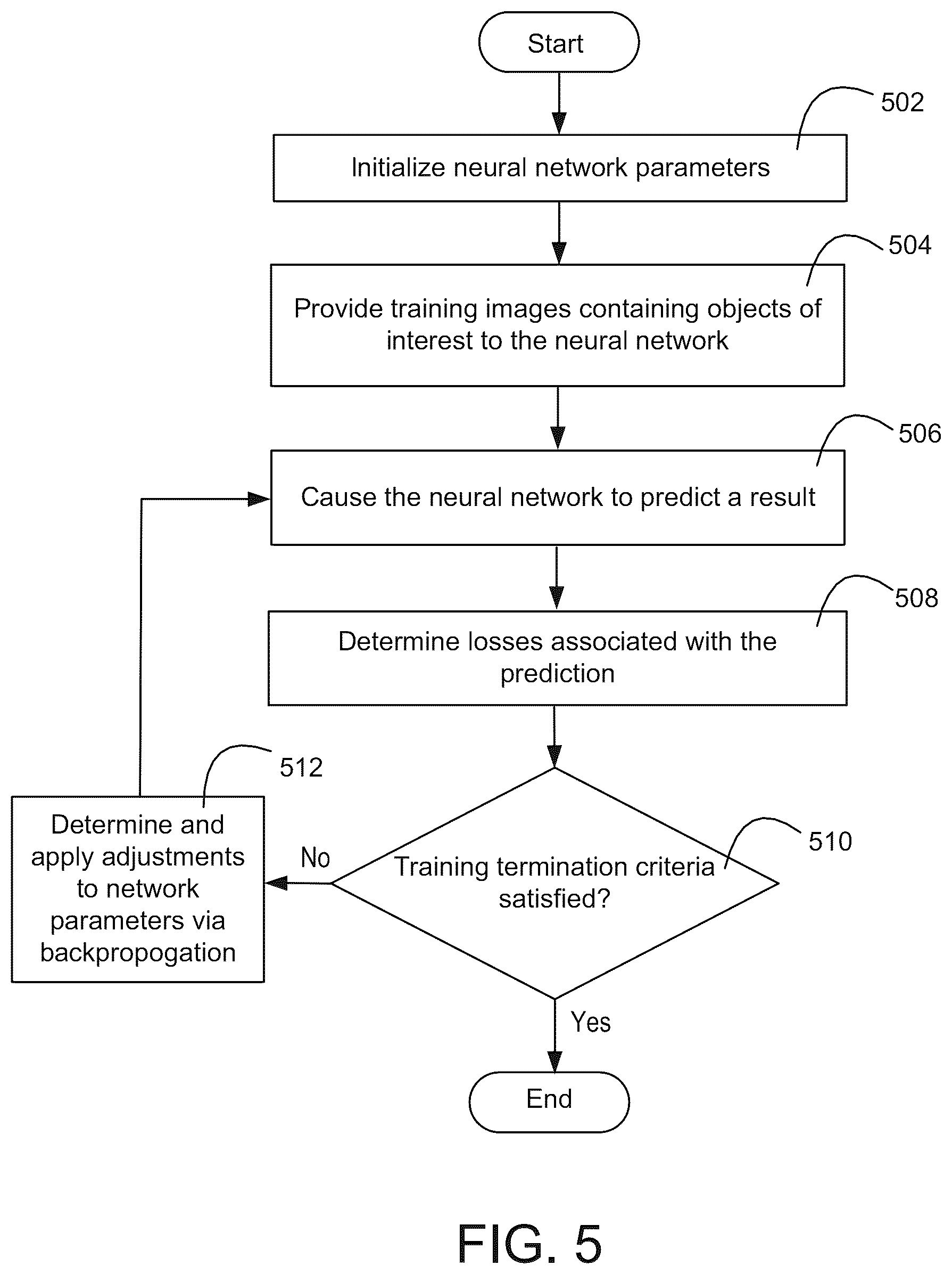 Patent US12322088 Figure 6 – Detecting and enhancing objects in medical images