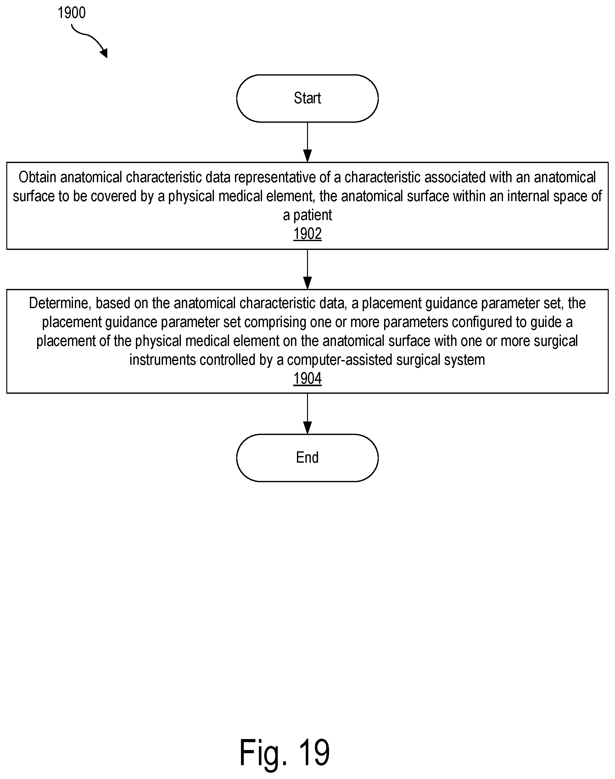 Patent US12322089 Figure 19 – Physical medical element sizing systems and methods