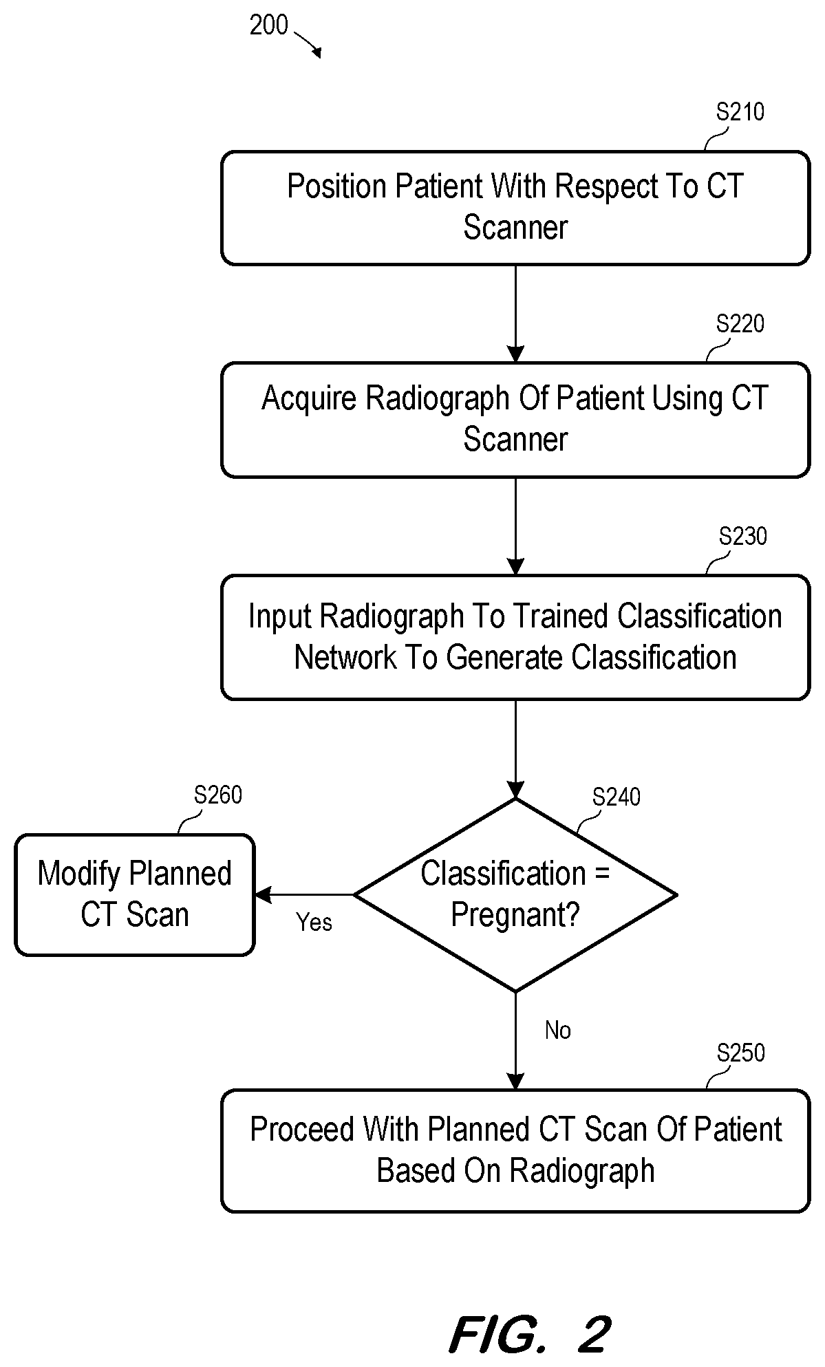 Patent US12322090 Figure 2 – Machine learning-assisted computed tomography workflow