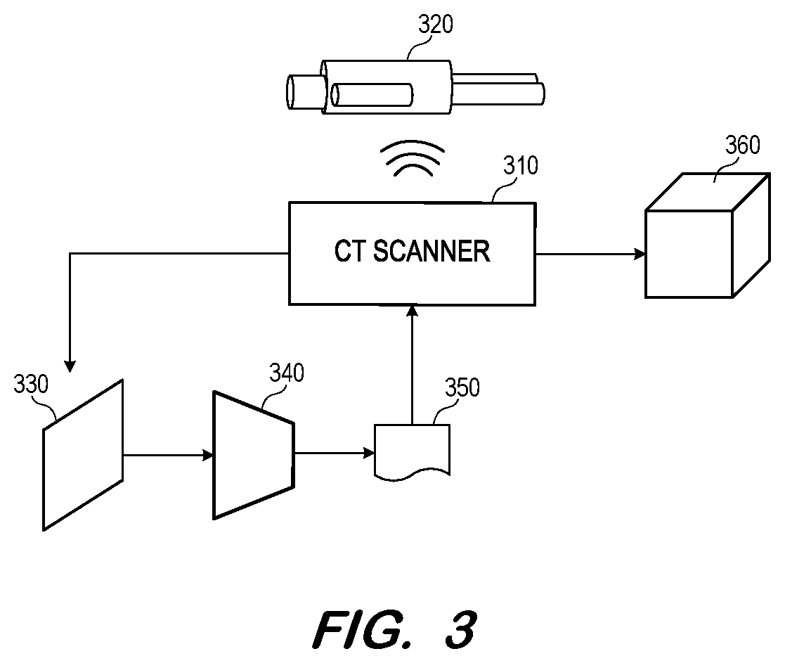 Patent US12322090 Figure 3 – Machine learning-assisted computed tomography workflow
