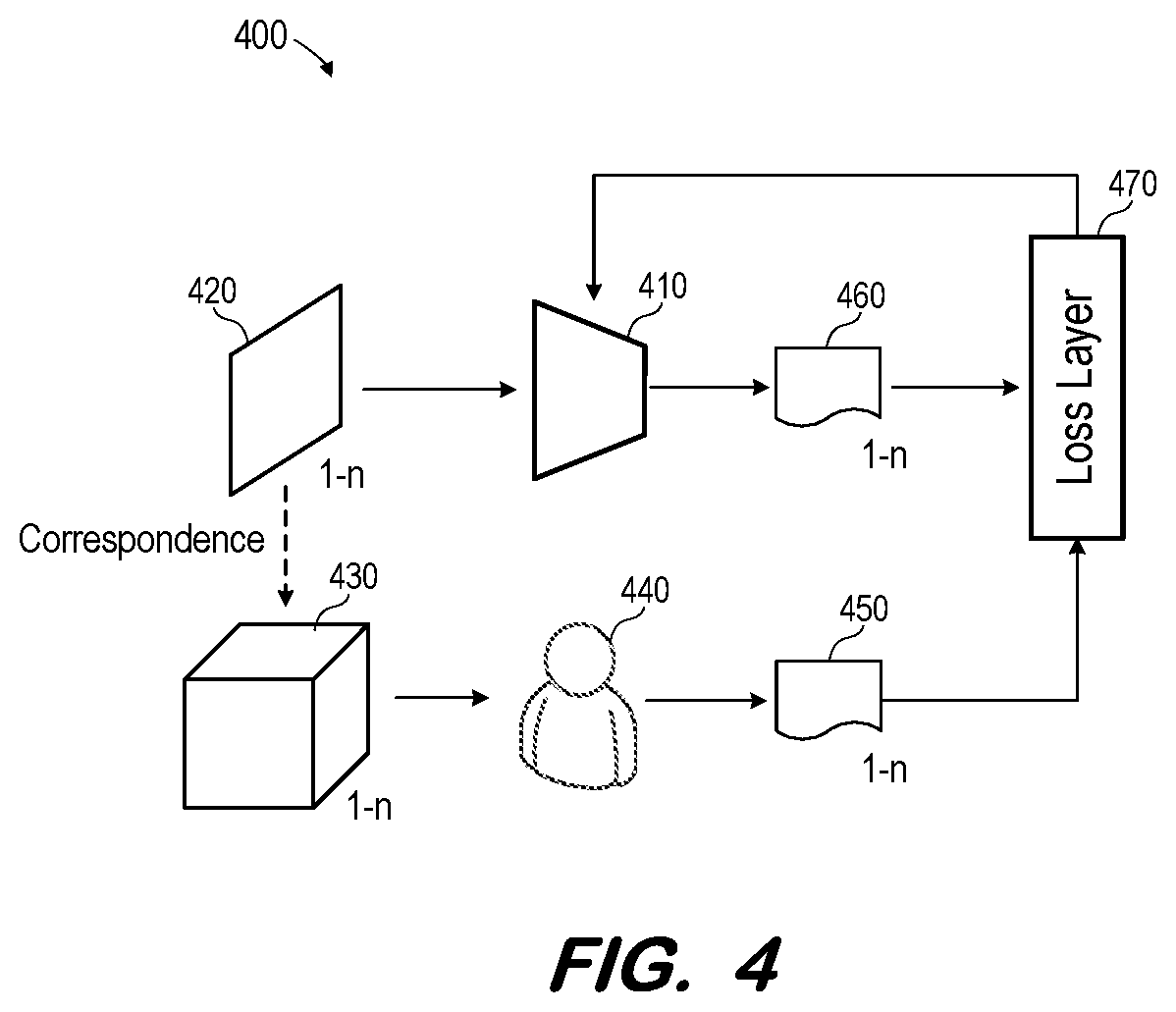 Patent US12322090 Figure 4 – Machine learning-assisted computed tomography workflow