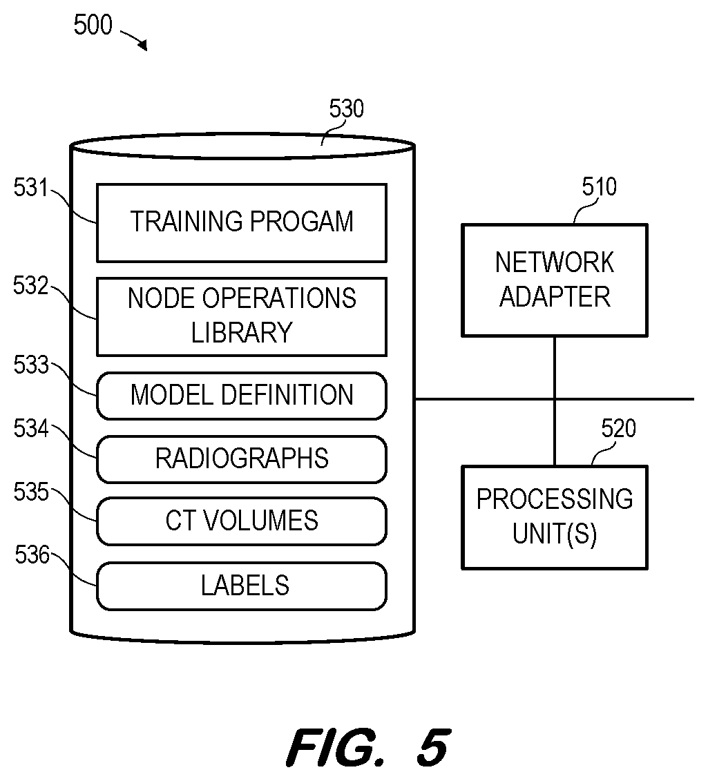 Patent US12322090 Figure 5 – Machine learning-assisted computed tomography workflow