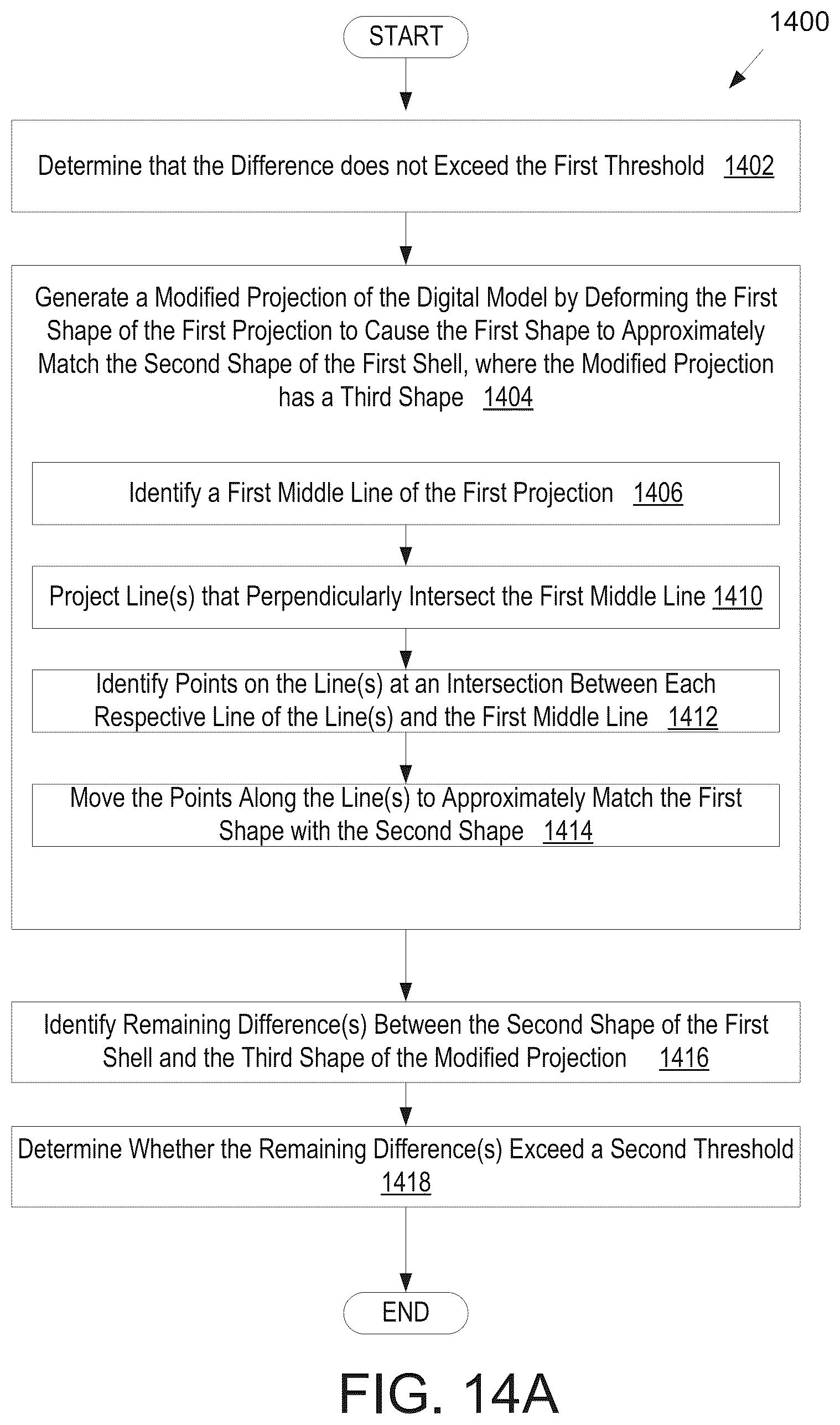 Patent US12322093 Figure 18 – Methods for manufacturing and inspecting orthodontic aligners