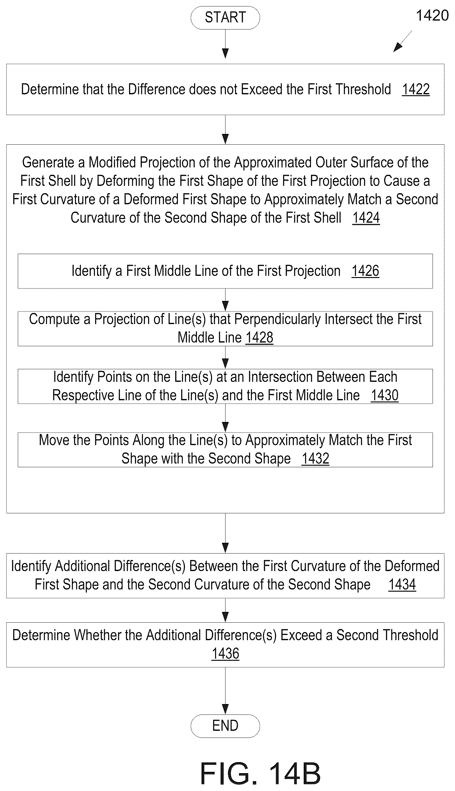 Patent US12322093 Figure 19 – Methods for manufacturing and inspecting orthodontic aligners