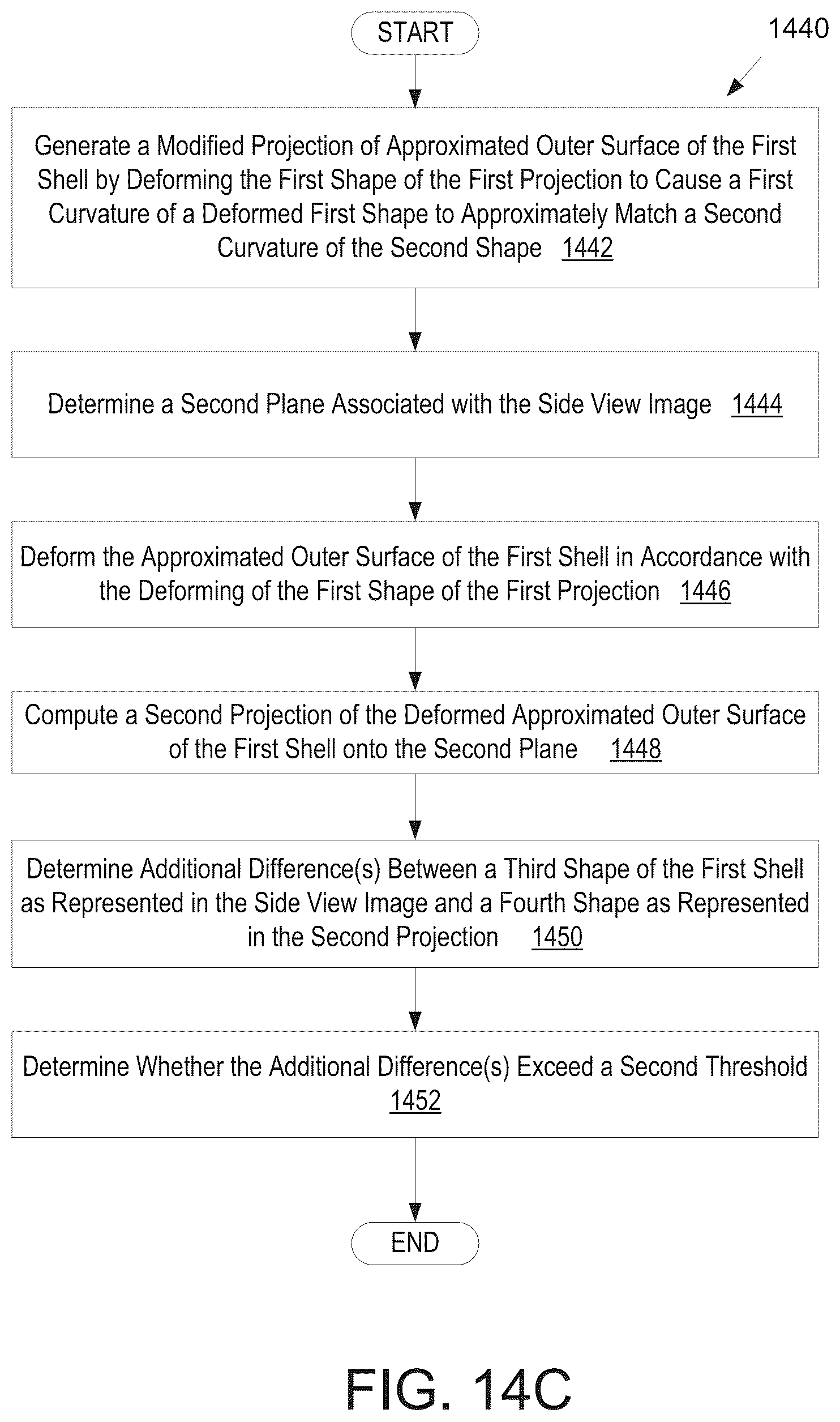 Patent US12322093 Figure 20 – Methods for manufacturing and inspecting orthodontic aligners