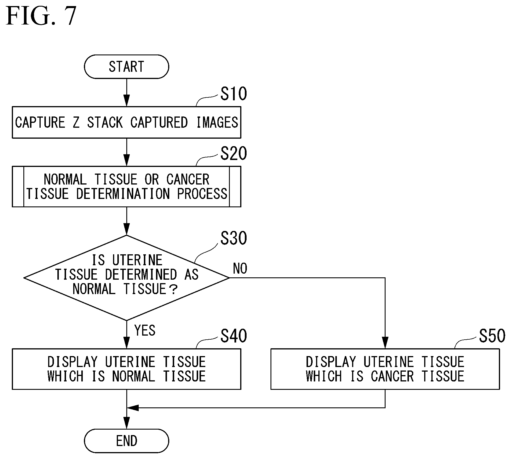 Patent US12322094 Figure 7 – Image acquiring device, cancer determination device, cancer determination method, and computer-readable medium