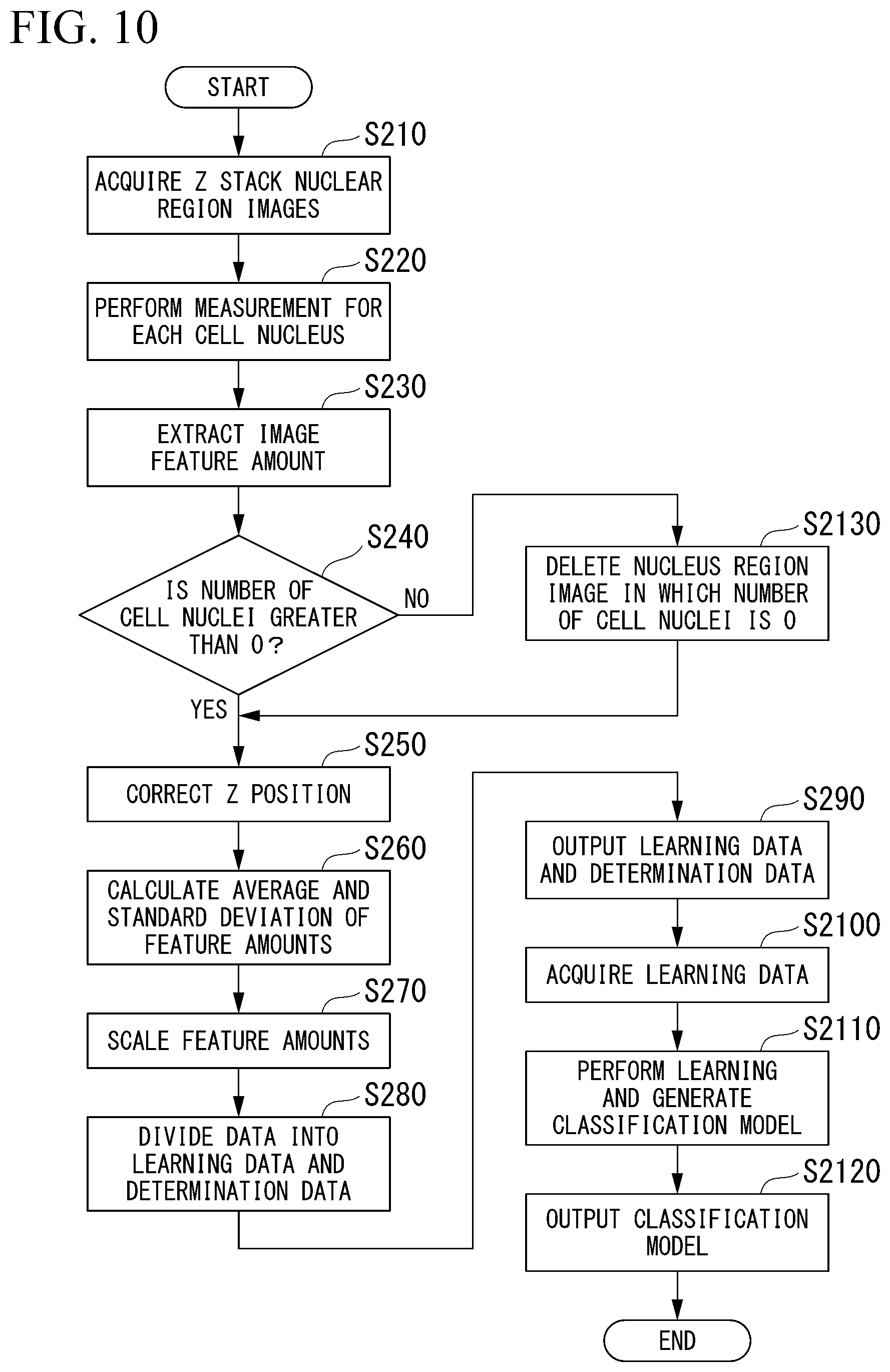 Patent US12322094 Figure 10 – Image acquiring device, cancer determination device, cancer determination method, and computer-readable medium