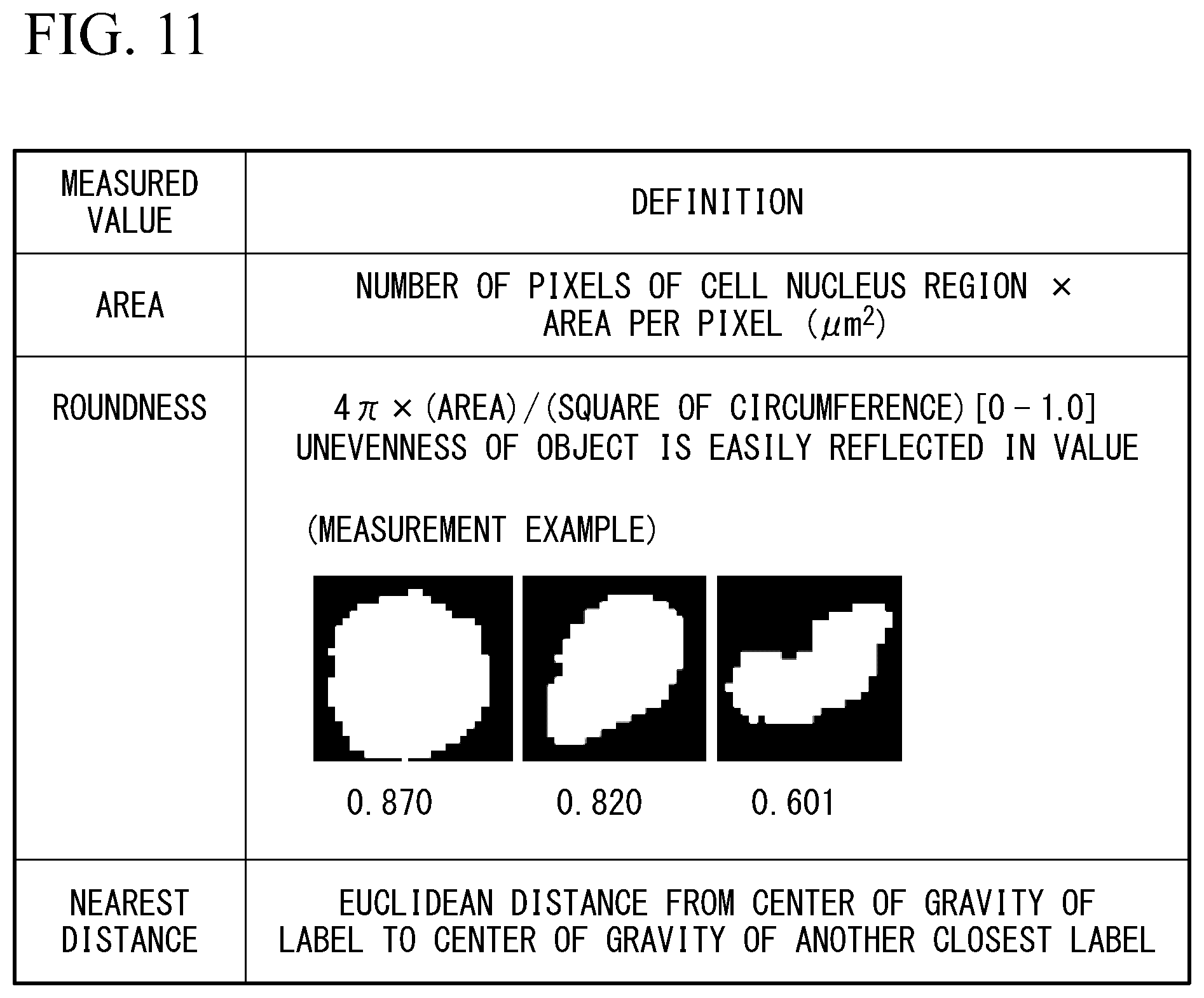 Patent US12322094 Figure 11 – Image acquiring device, cancer determination device, cancer determination method, and computer-readable medium