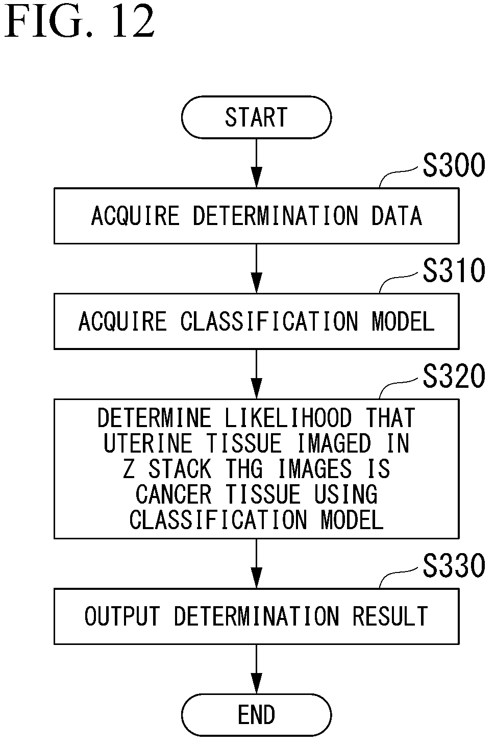 Patent US12322094 Figure 12 – Image acquiring device, cancer determination device, cancer determination method, and computer-readable medium
