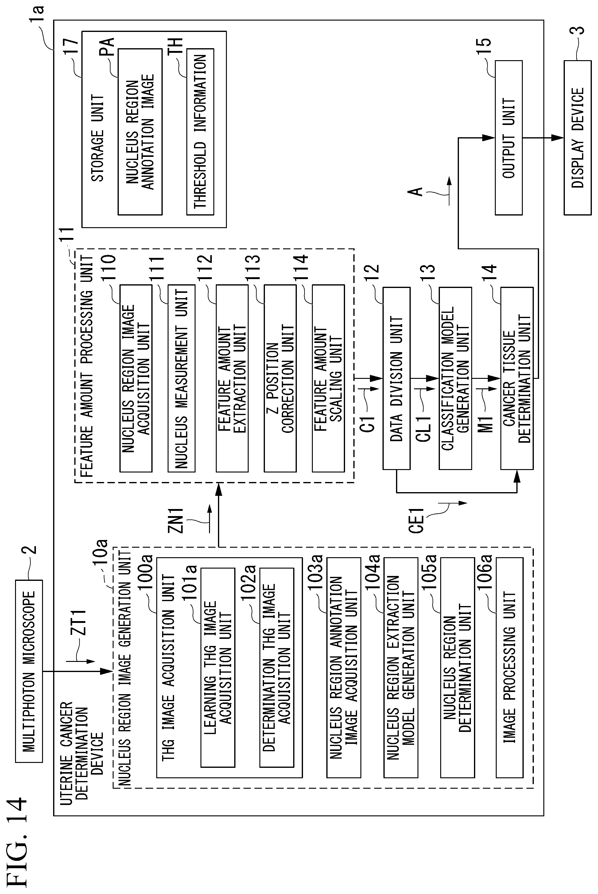 Patent US12322094 Figure 14 – Image acquiring device, cancer determination device, cancer determination method, and computer-readable medium