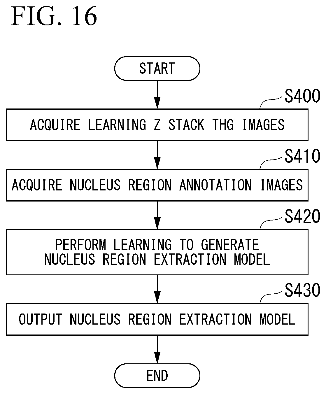 Patent US12322094 Figure 16 – Image acquiring device, cancer determination device, cancer determination method, and computer-readable medium