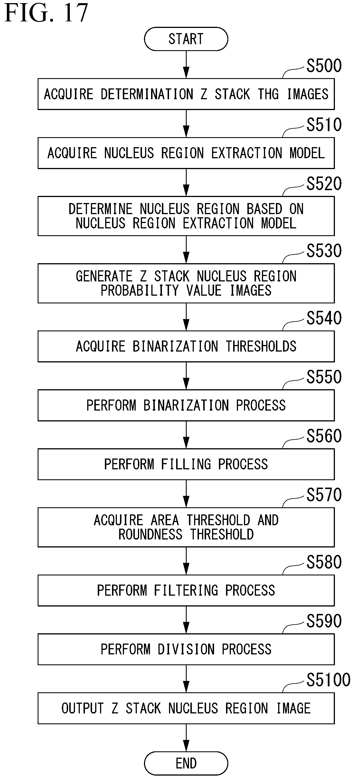 Patent US12322094 Figure 17 – Image acquiring device, cancer determination device, cancer determination method, and computer-readable medium