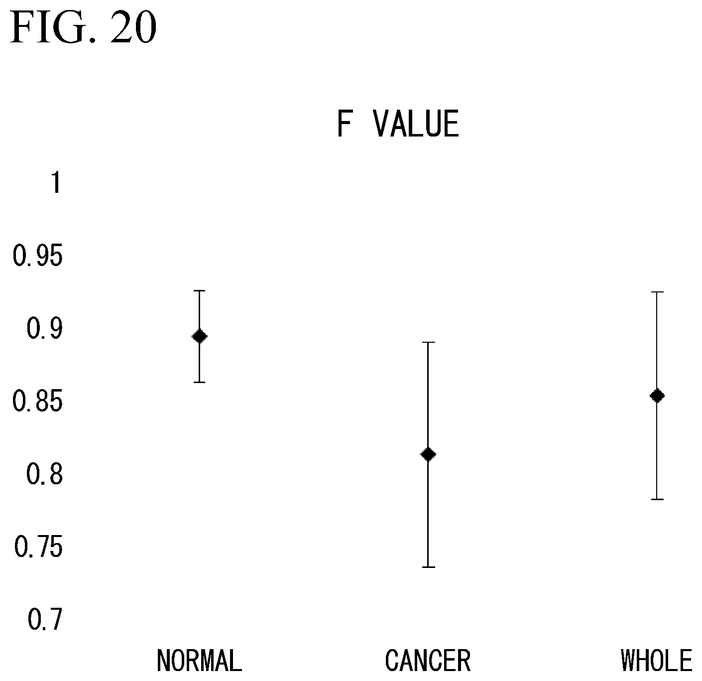 Patent US12322094 Figure 20 – Image acquiring device, cancer determination device, cancer determination method, and computer-readable medium