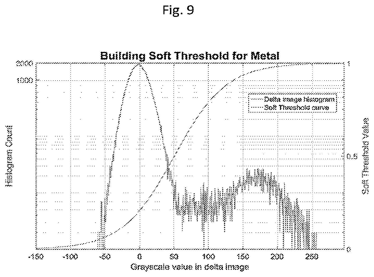 Patent US12322095 Figure 8 – Adjusting appearance of objects in medical images