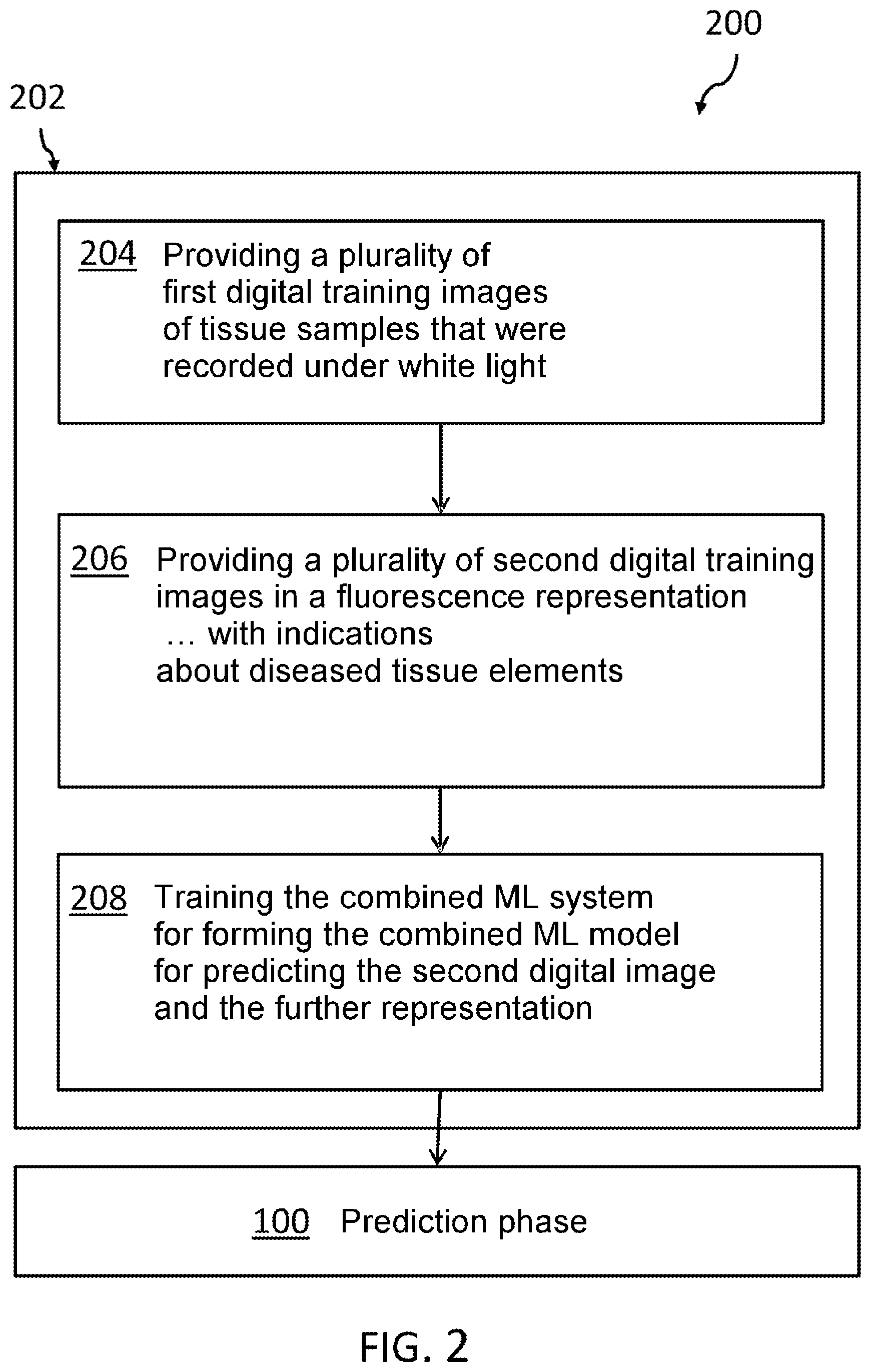 Patent US12322096 Figure 2 – Multi-task learning of white light photographs for a surgical microscope