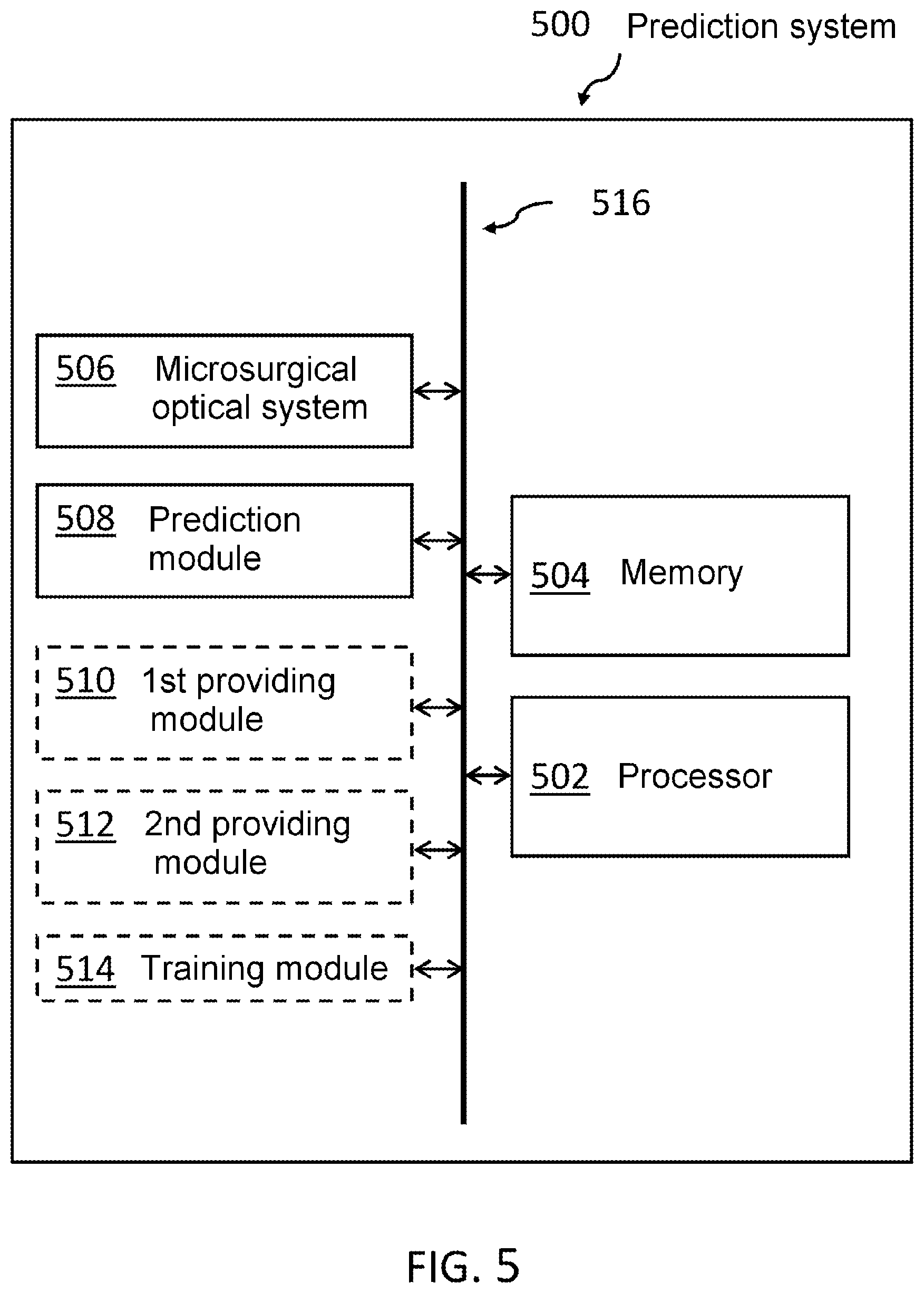 Patent US12322096 Figure 5 – Multi-task learning of white light photographs for a surgical microscope