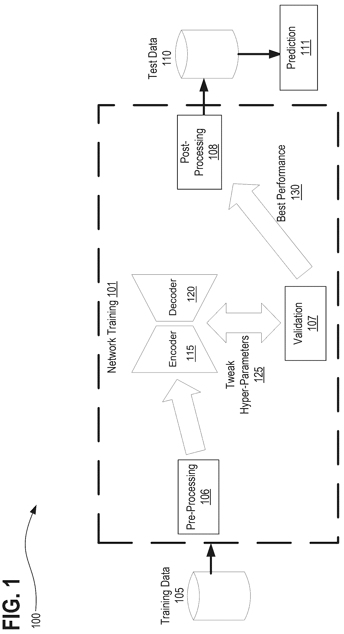 Patent US12322098 Figure 1 – Systems, methods, and apparatuses for generating pre-trained models for nnU-net through the use of improved transfer learning techniques