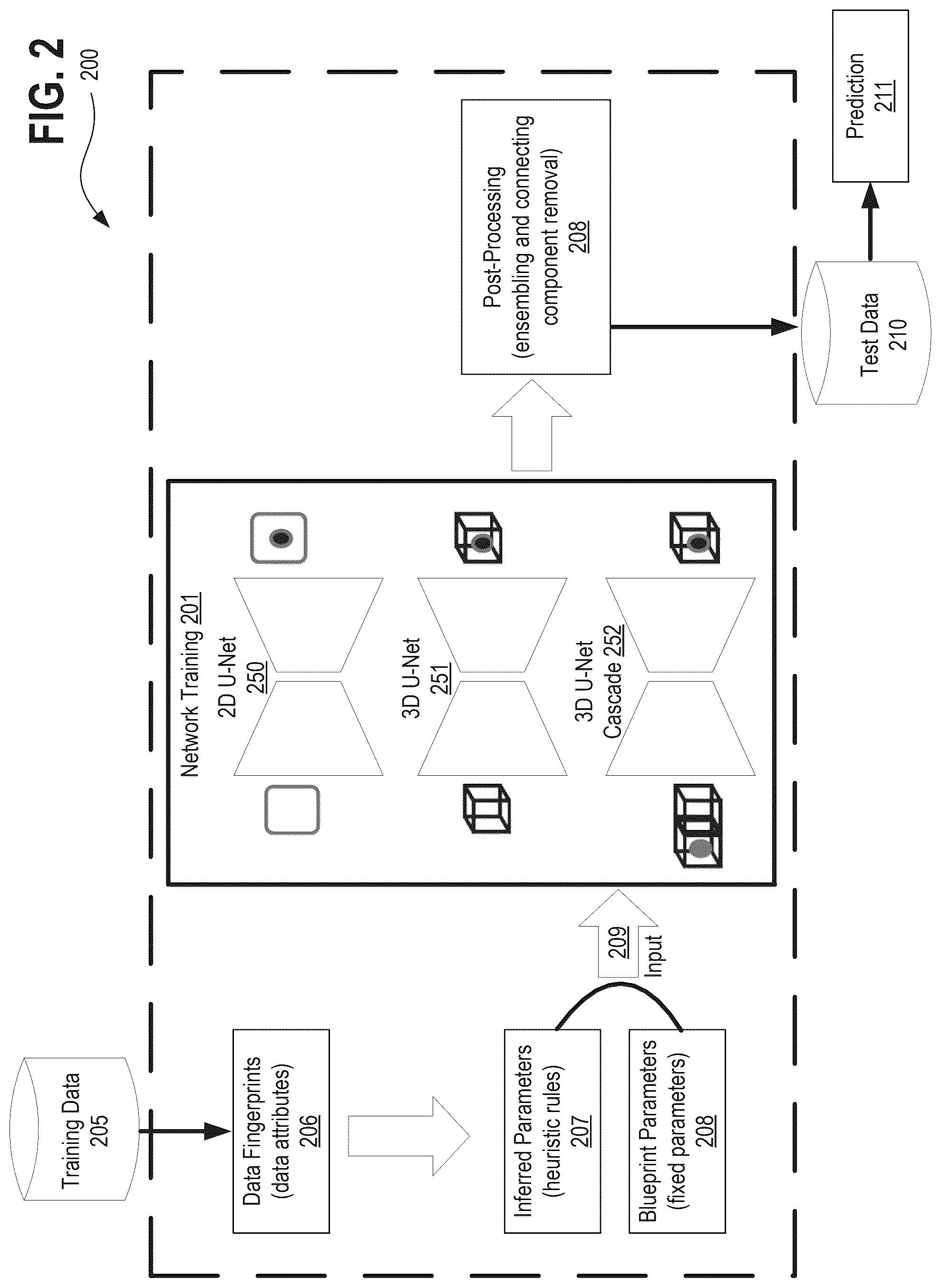 Patent US12322098 Figure 2 – Systems, methods, and apparatuses for generating pre-trained models for nnU-net through the use of improved transfer learning techniques