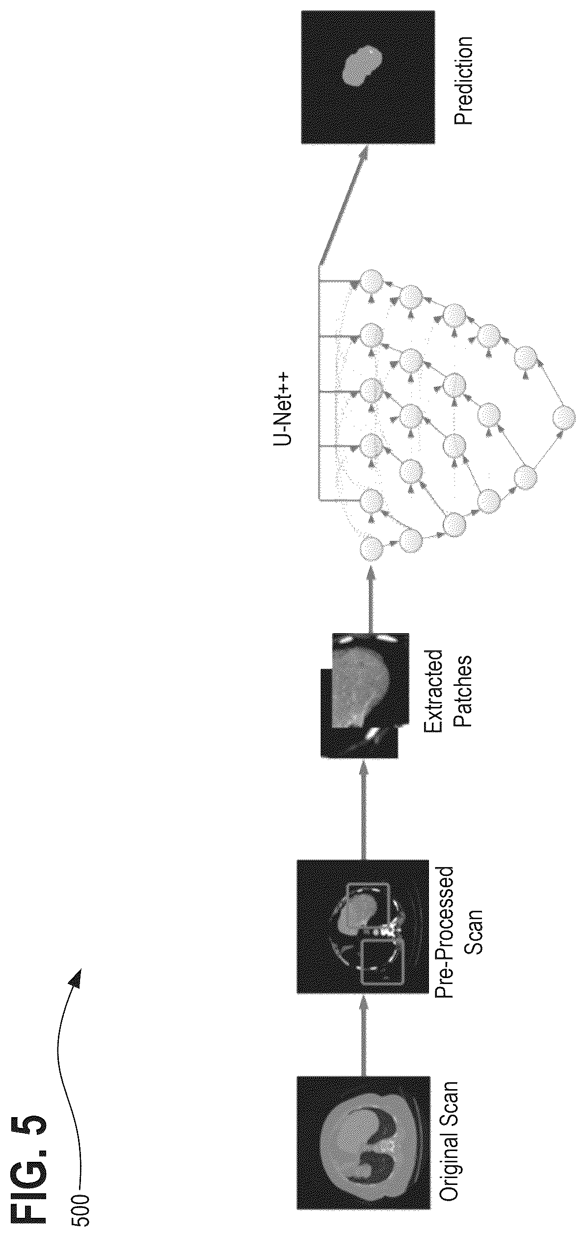 Patent US12322098 Figure 5 – Systems, methods, and apparatuses for generating pre-trained models for nnU-net through the use of improved transfer learning techniques