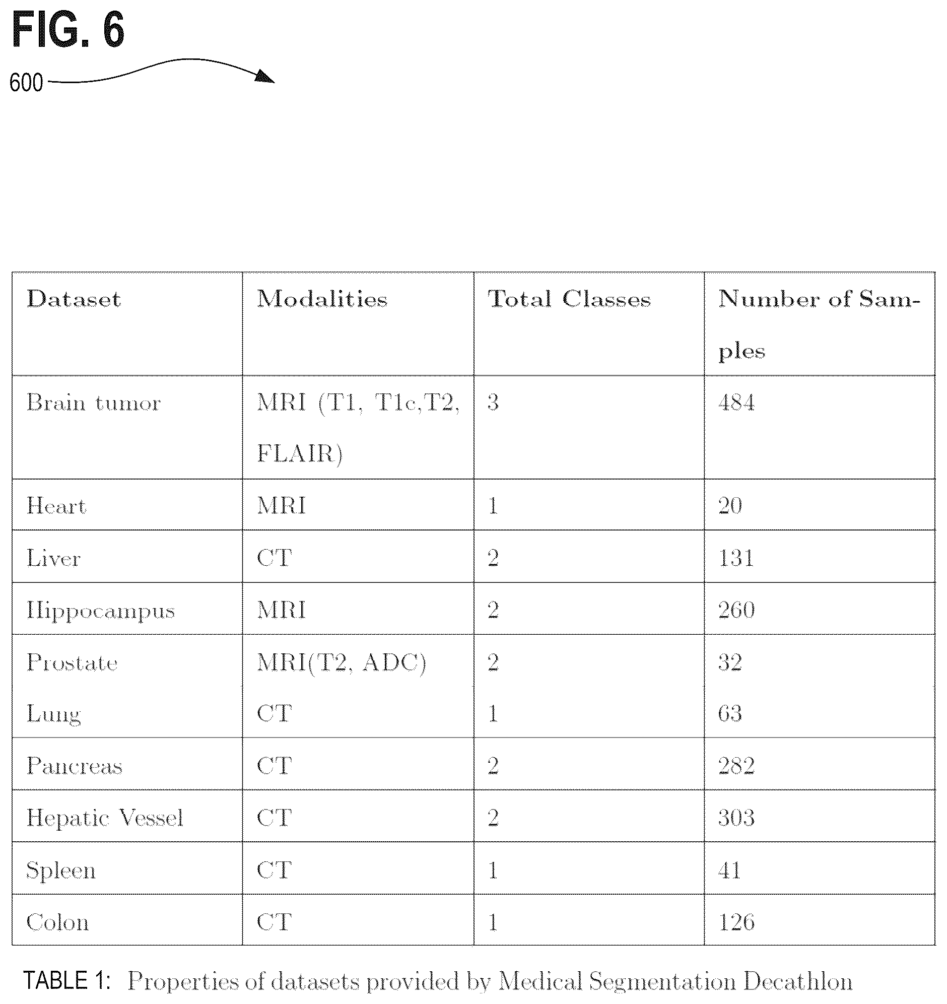 Patent US12322098 Figure 6 – Systems, methods, and apparatuses for generating pre-trained models for nnU-net through the use of improved transfer learning techniques