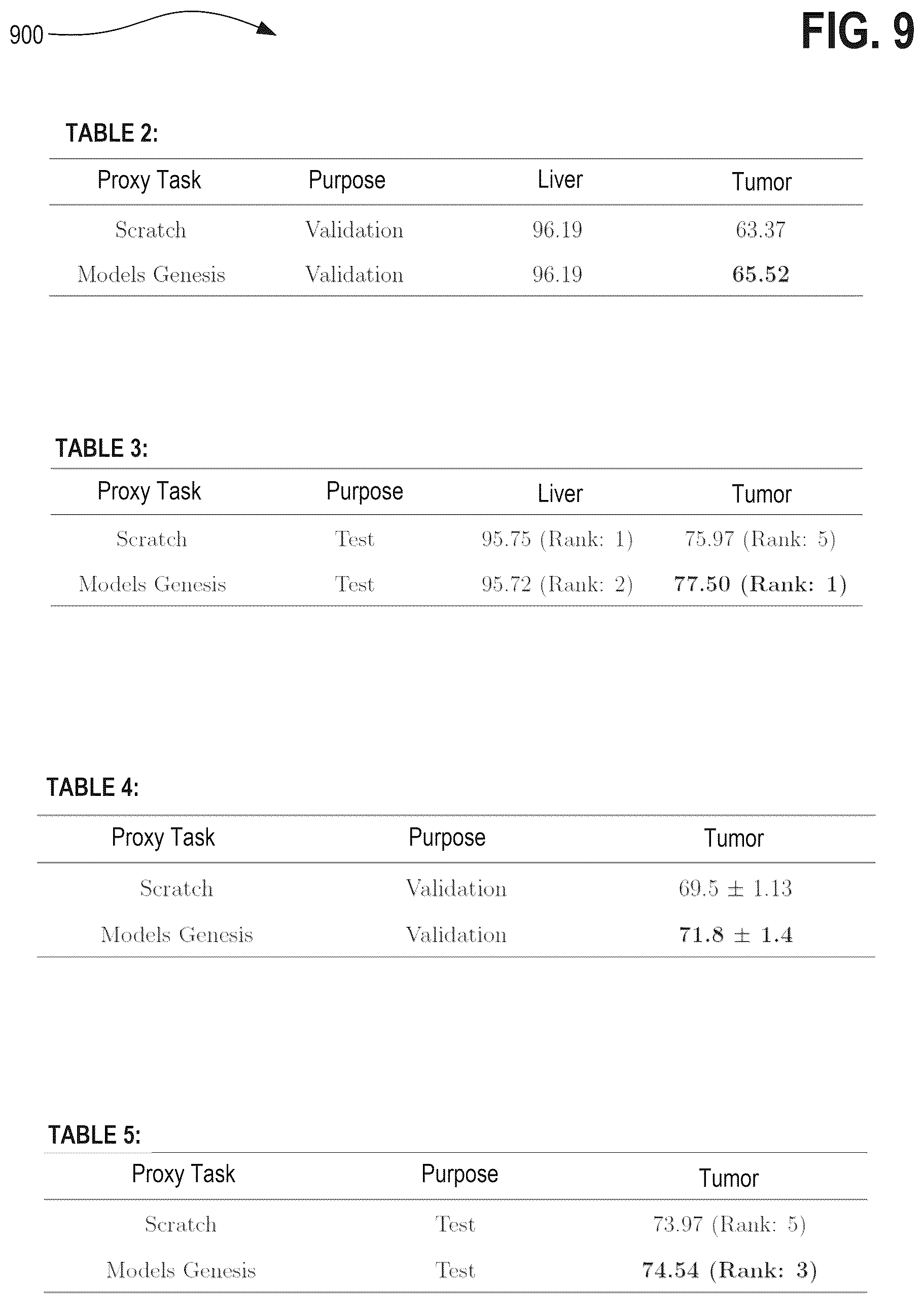 Patent US12322098 Figure 9 – Systems, methods, and apparatuses for generating pre-trained models for nnU-net through the use of improved transfer learning techniques