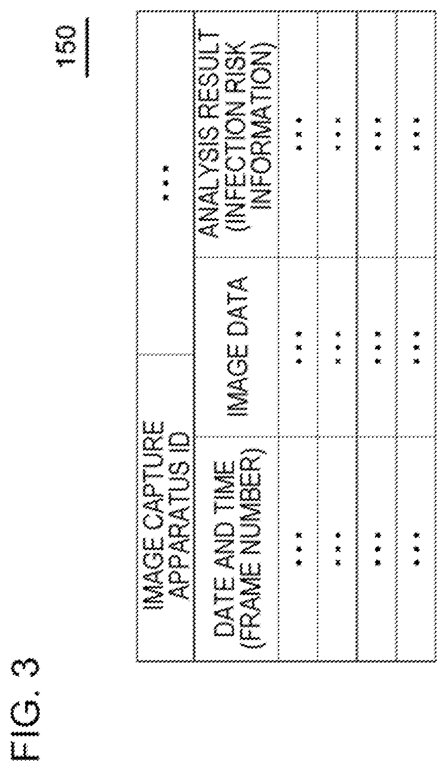 Patent US12322099 Figure 3 – Image processing apparatus, image processing method, and non-transitory computer-readable medium