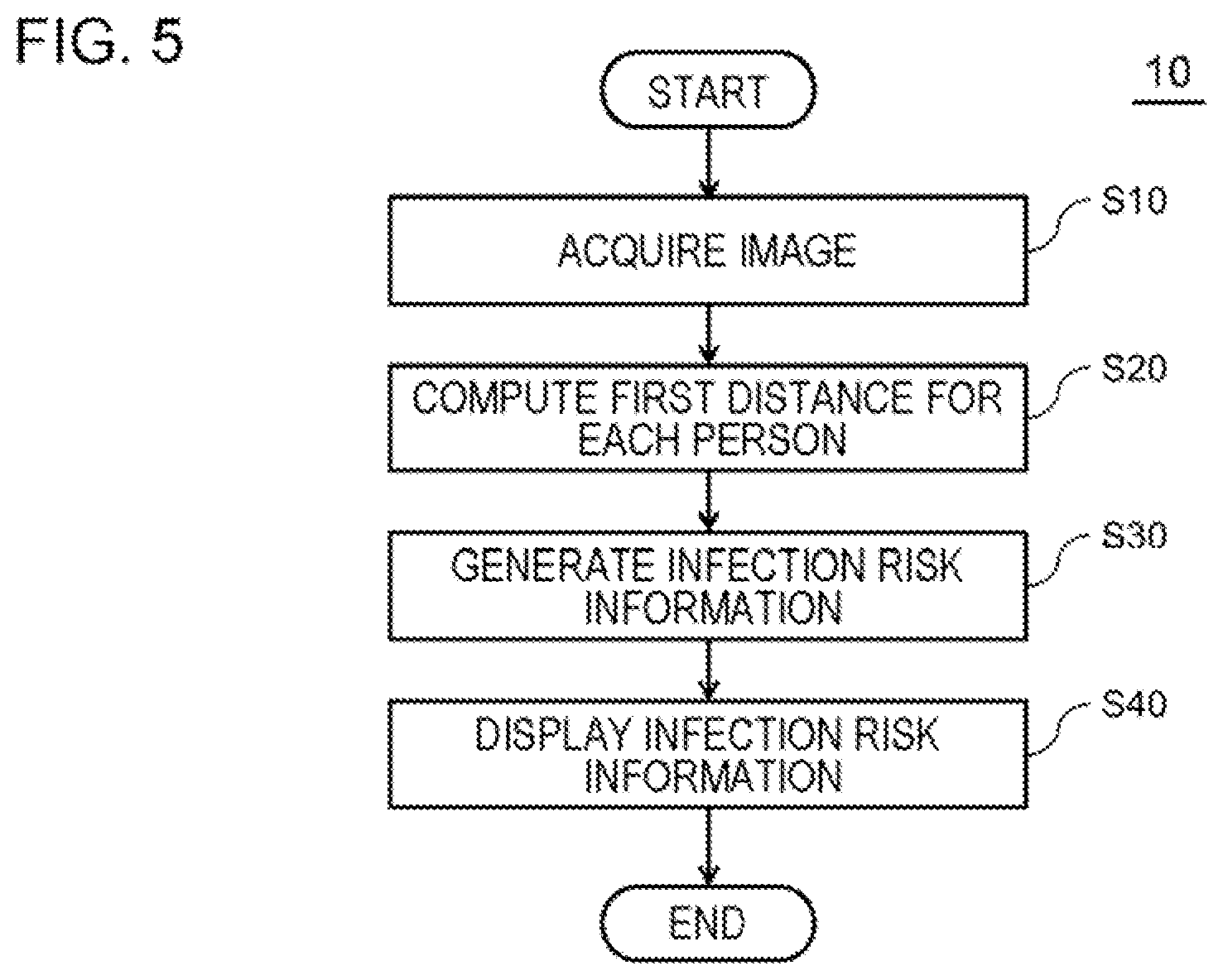 Patent US12322099 Figure 5 – Image processing apparatus, image processing method, and non-transitory computer-readable medium