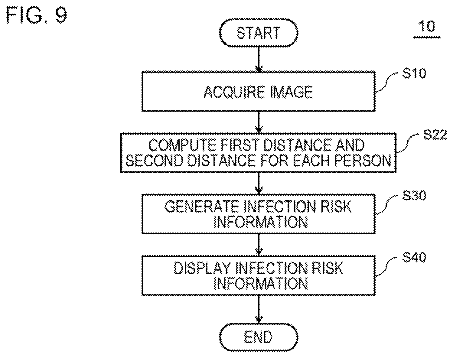 Patent US12322099 Figure 9 – Image processing apparatus, image processing method, and non-transitory computer-readable medium