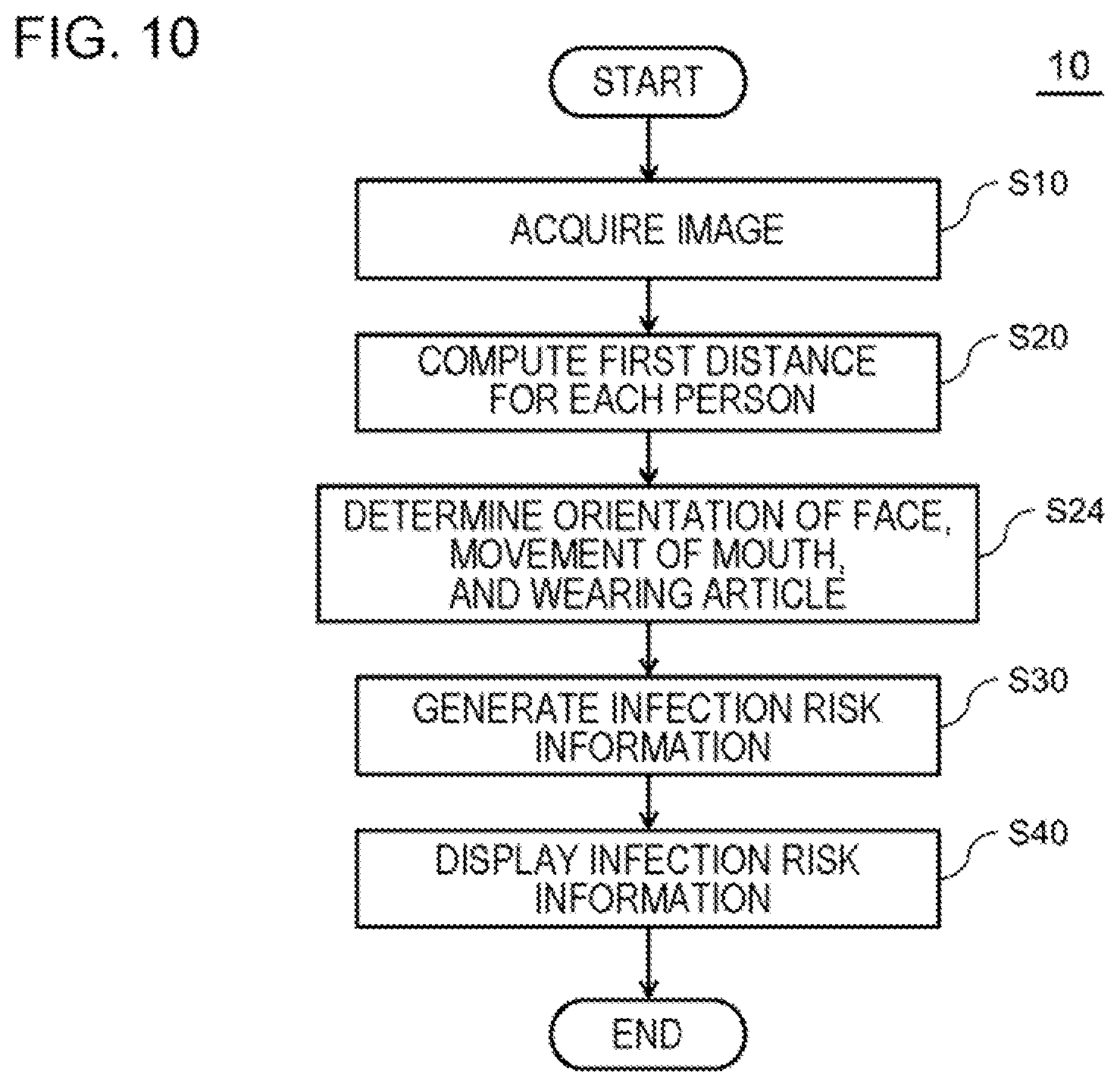 Patent US12322099 Figure 10 – Image processing apparatus, image processing method, and non-transitory computer-readable medium