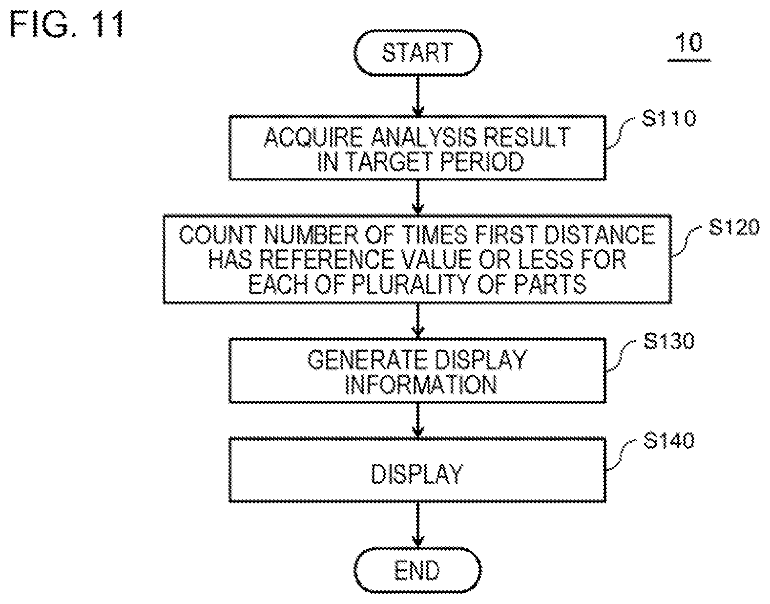 Patent US12322099 Figure 11 – Image processing apparatus, image processing method, and non-transitory computer-readable medium