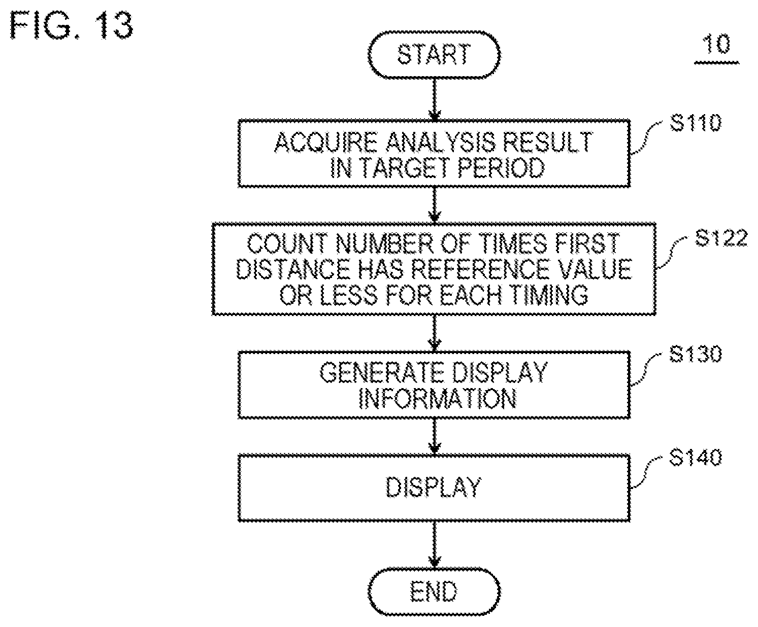 Patent US12322099 Figure 13 – Image processing apparatus, image processing method, and non-transitory computer-readable medium
