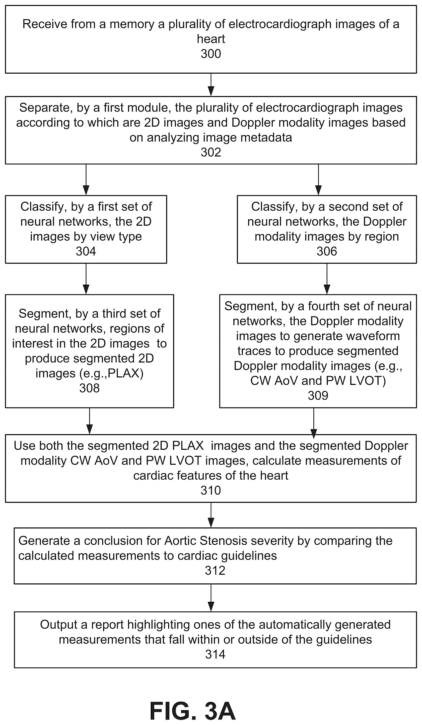 Patent US12322100 Figure 3 – Automatic clinical workflow that recognizes and analyzes 2D and doppler modality echocardiogram images for automated cardiac measurements and grading of aortic stenosis severity