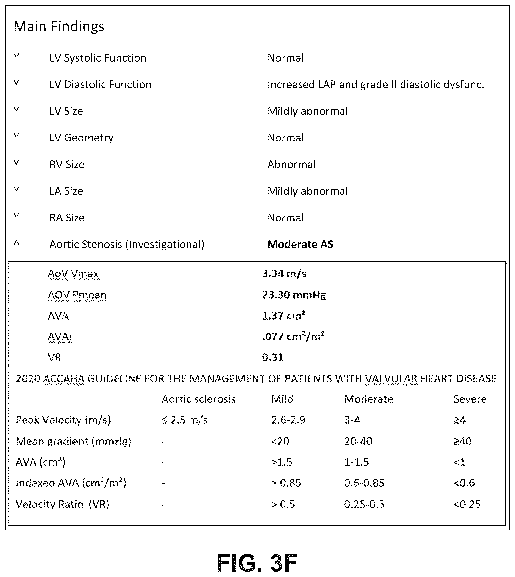 Patent US12322100 Figure 5 – Automatic clinical workflow that recognizes and analyzes 2D and doppler modality echocardiogram images for automated cardiac measurements and grading of aortic stenosis severity
