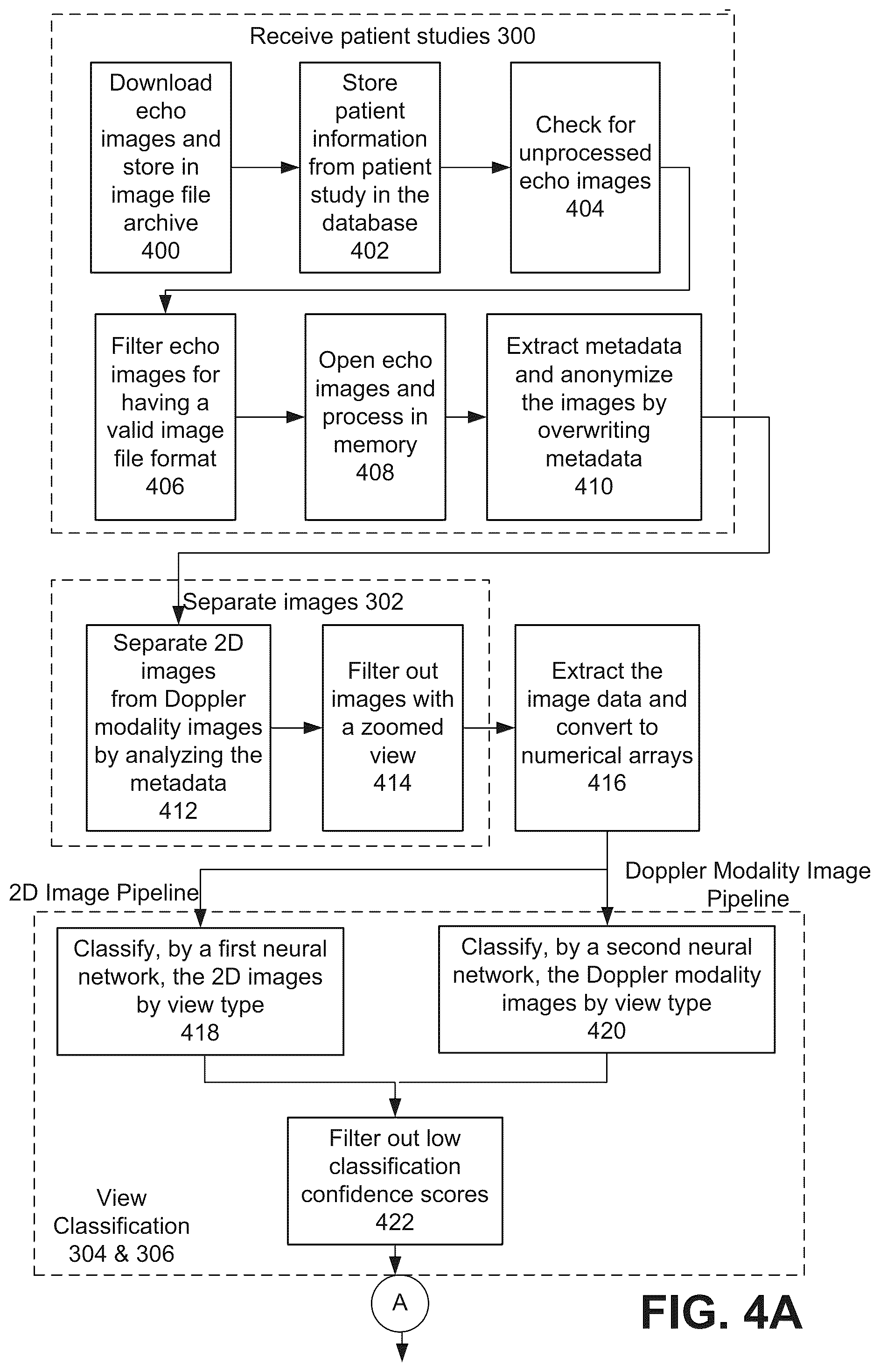 Patent US12322100 Figure 6 – Automatic clinical workflow that recognizes and analyzes 2D and doppler modality echocardiogram images for automated cardiac measurements and grading of aortic stenosis severity