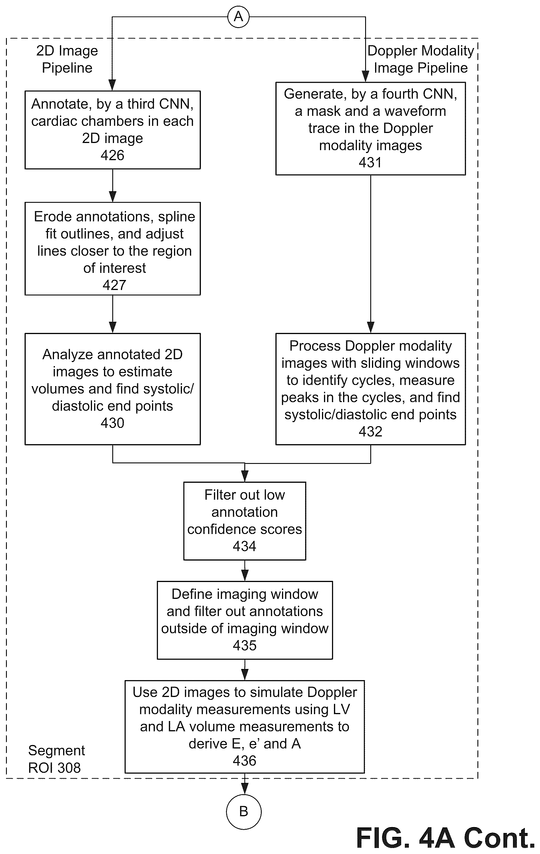 Patent US12322100 Figure 7 – Automatic clinical workflow that recognizes and analyzes 2D and doppler modality echocardiogram images for automated cardiac measurements and grading of aortic stenosis severity
