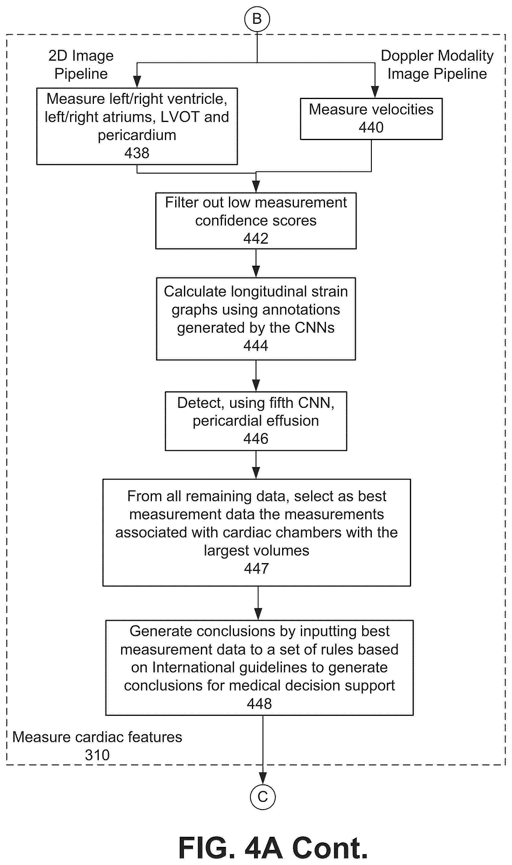 Patent US12322100 Figure 8 – Automatic clinical workflow that recognizes and analyzes 2D and doppler modality echocardiogram images for automated cardiac measurements and grading of aortic stenosis severity