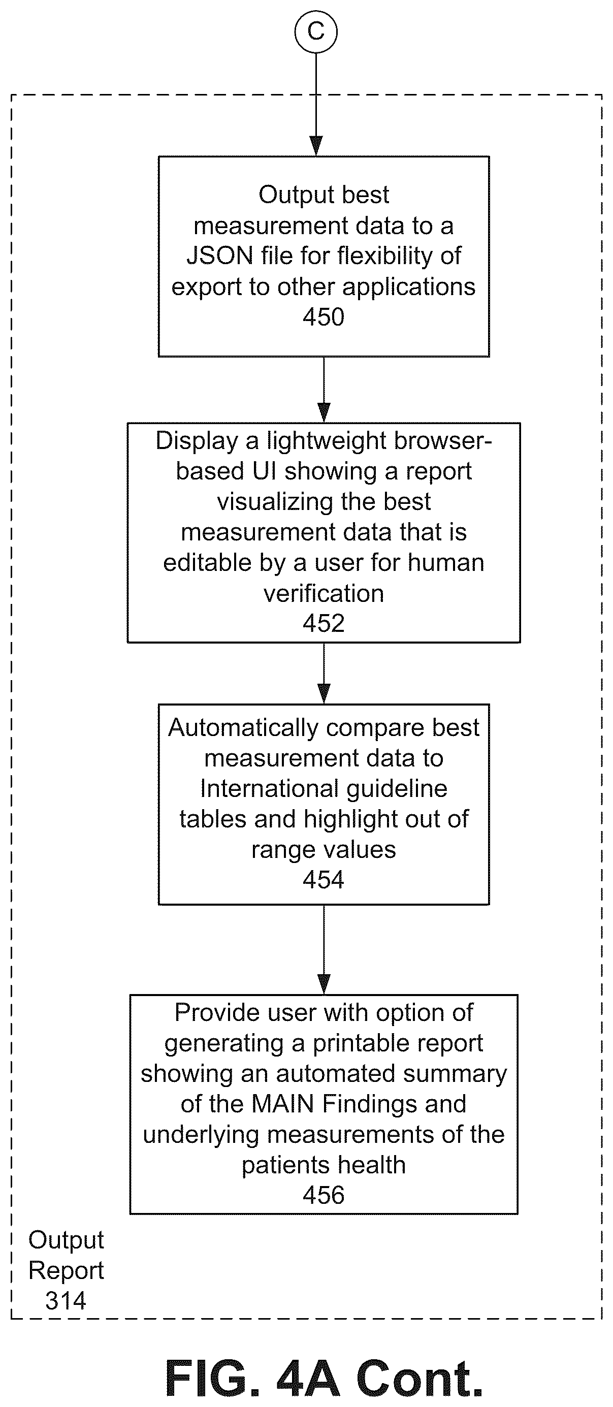 Patent US12322100 Figure 9 – Automatic clinical workflow that recognizes and analyzes 2D and doppler modality echocardiogram images for automated cardiac measurements and grading of aortic stenosis severity