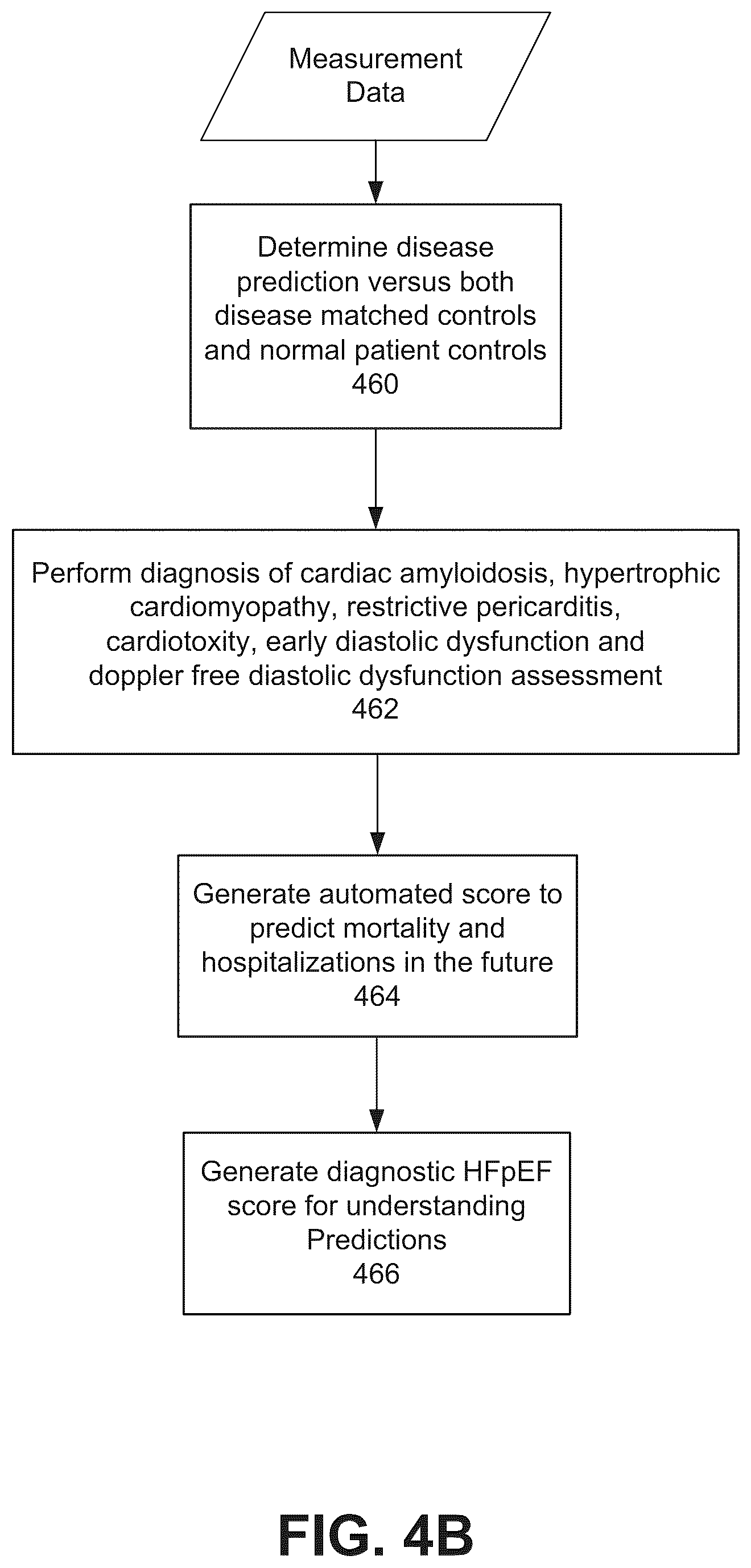 Patent US12322100 Figure 10 – Automatic clinical workflow that recognizes and analyzes 2D and doppler modality echocardiogram images for automated cardiac measurements and grading of aortic stenosis severity