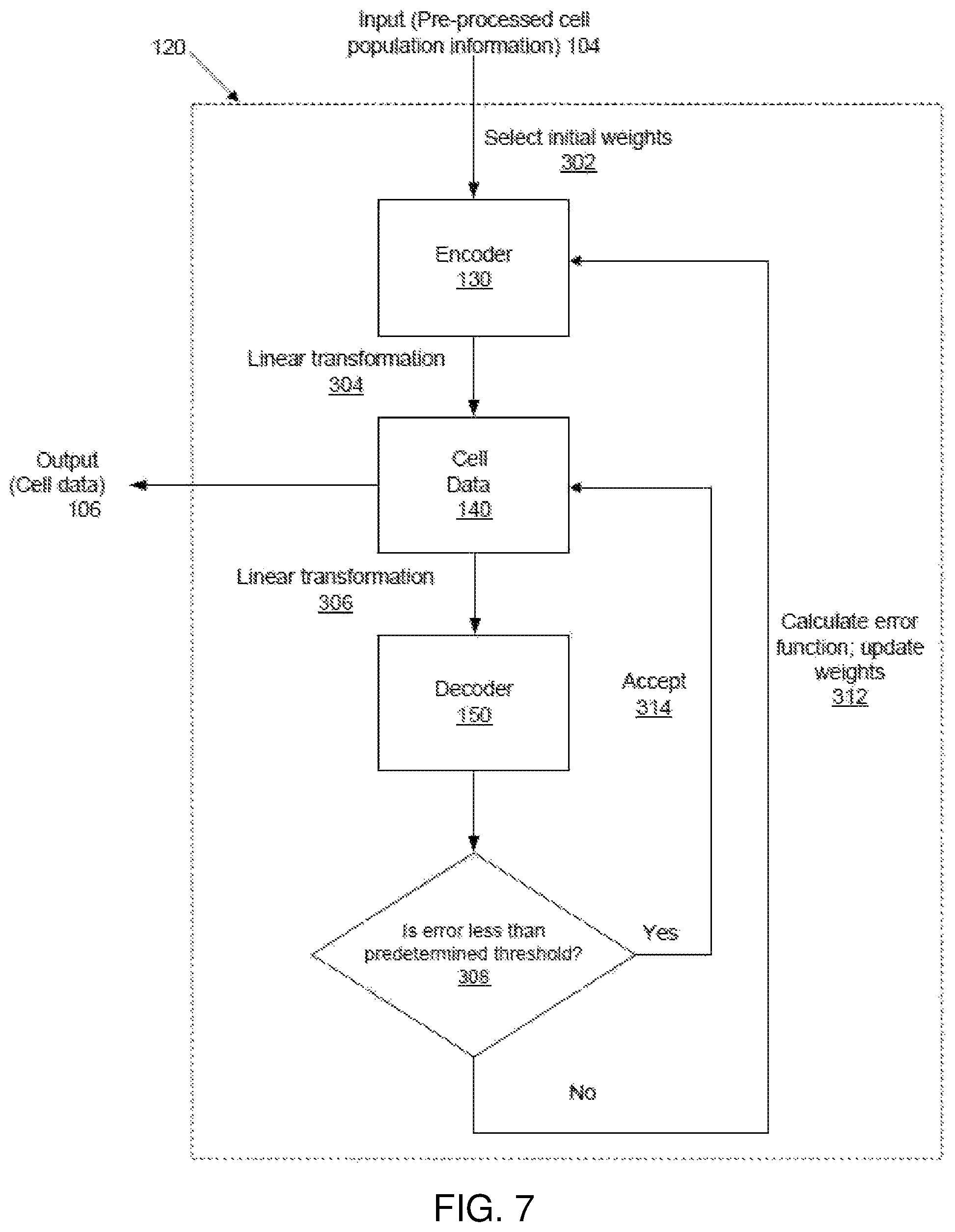 Patent US12322101 Figure 7 – Methods of analyzing microscopy images using machine learning