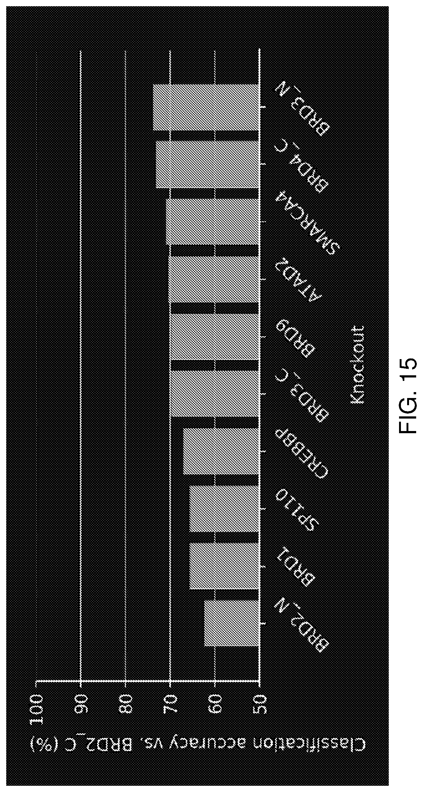 Patent US12322101 Figure 15 – Methods of analyzing microscopy images using machine learning