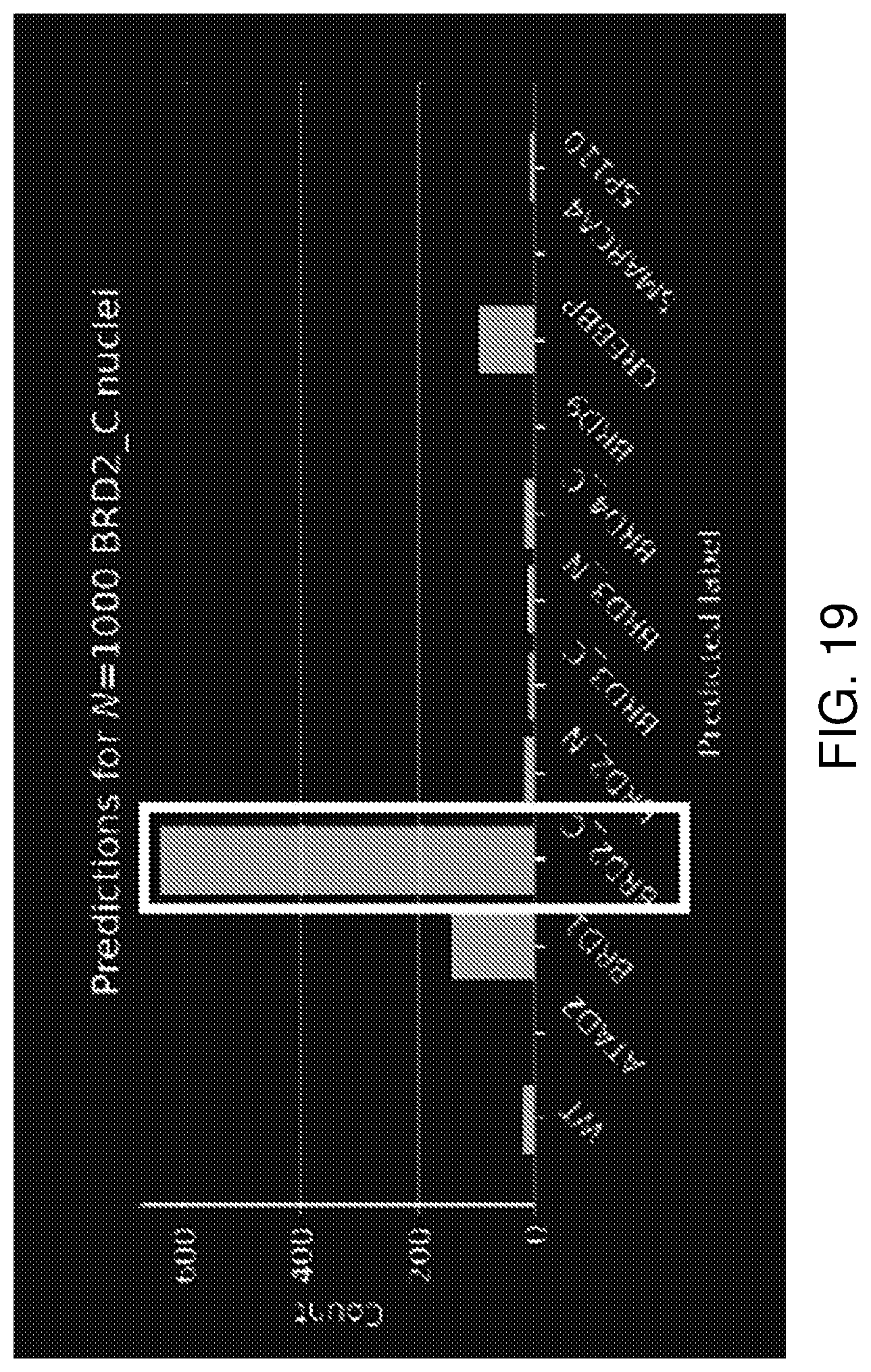 Patent US12322101 Figure 19 – Methods of analyzing microscopy images using machine learning