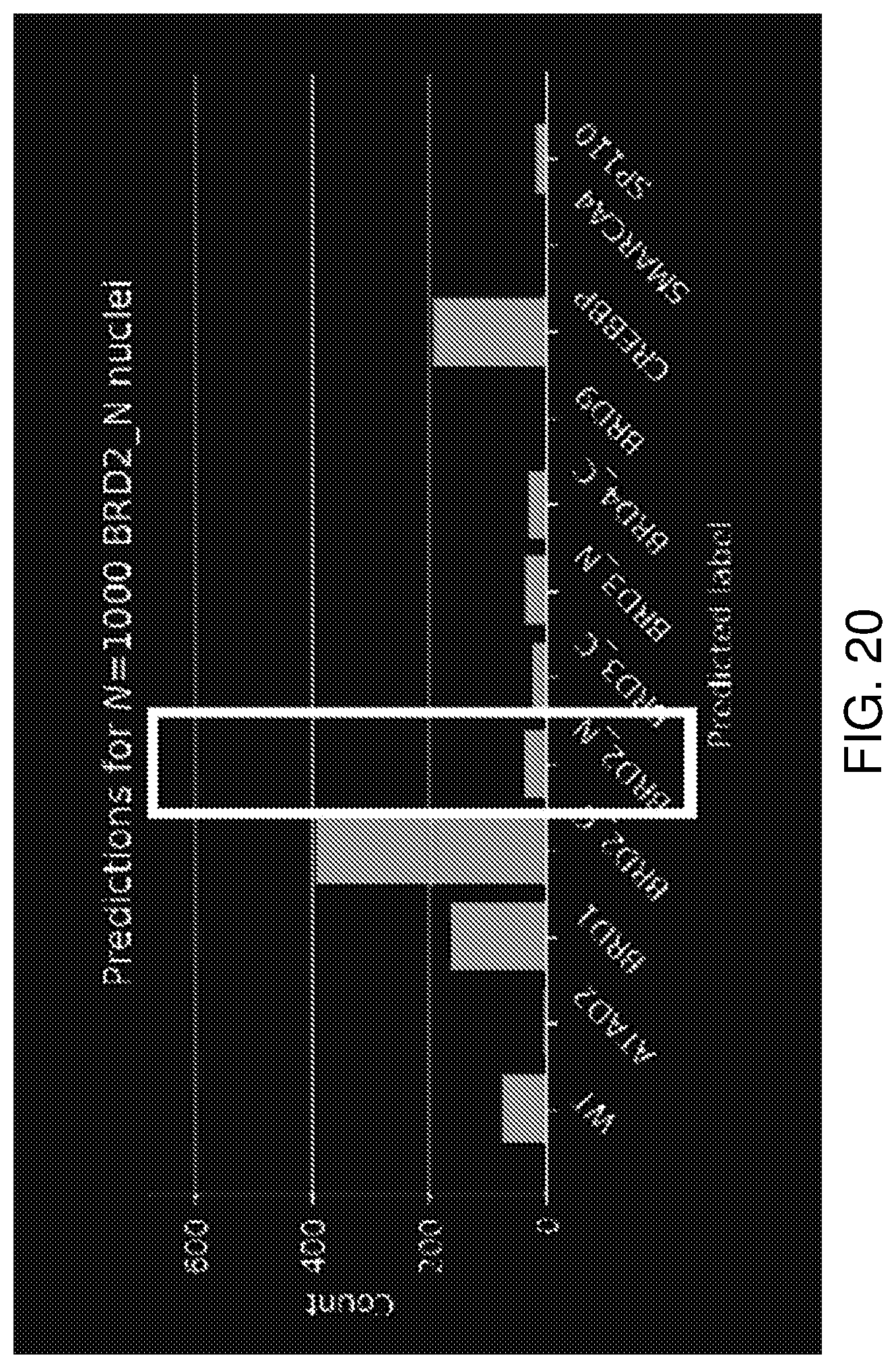 Patent US12322101 Figure 20 – Methods of analyzing microscopy images using machine learning