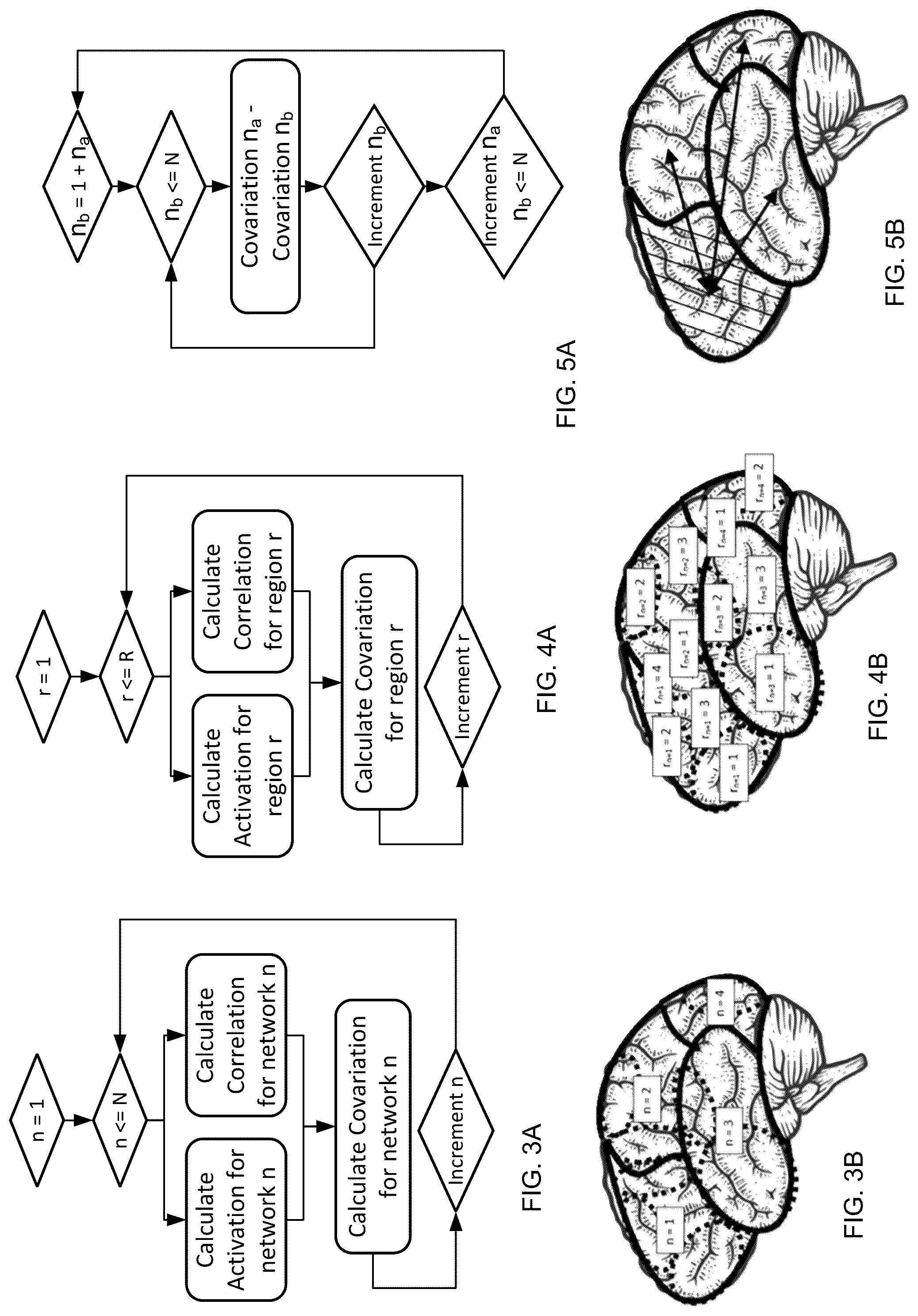 Patent US12322102 Figure 2 – Systems and methods for whole-brain circuit- based neurostimulation to treat brain disorders